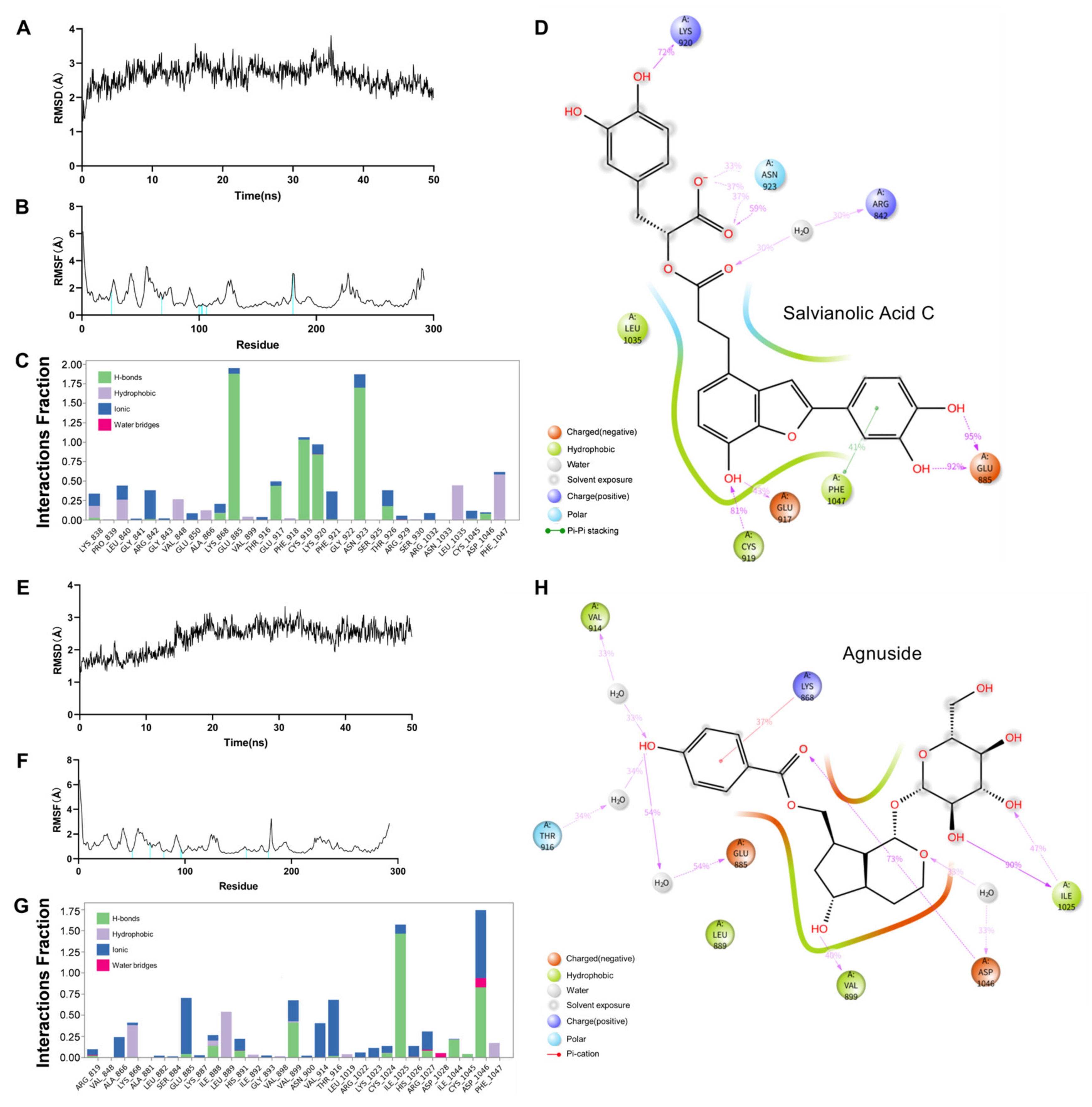 Molecules 27 04075 g007