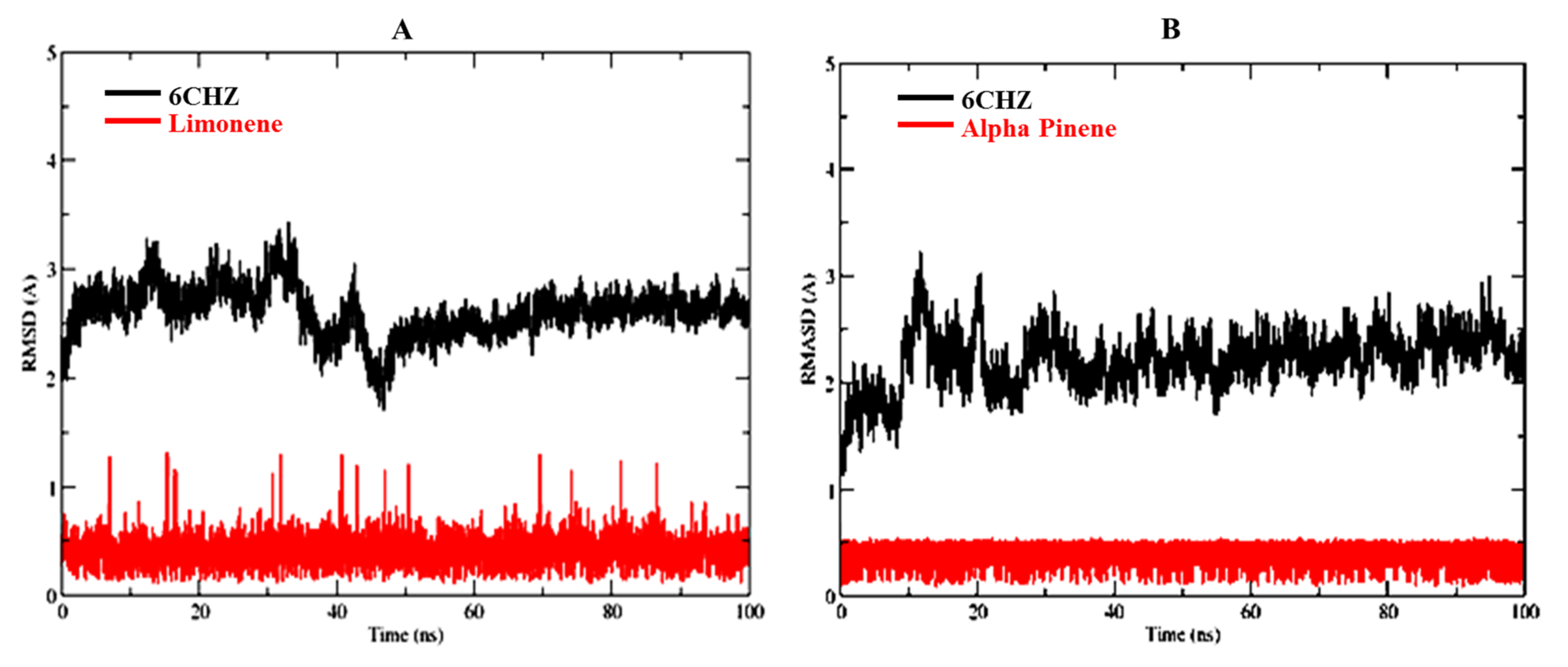Molecules 27 04077 g004