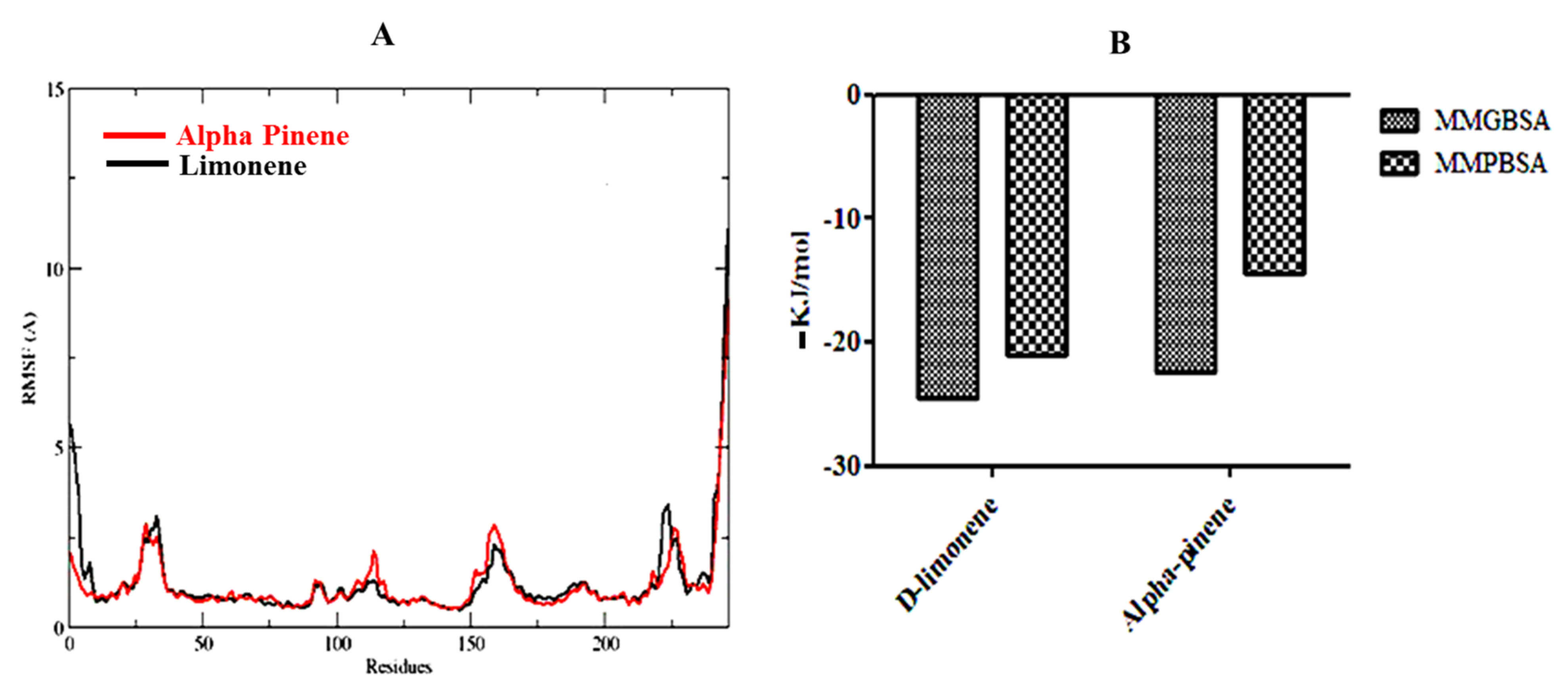 Molecules 27 04077 g005