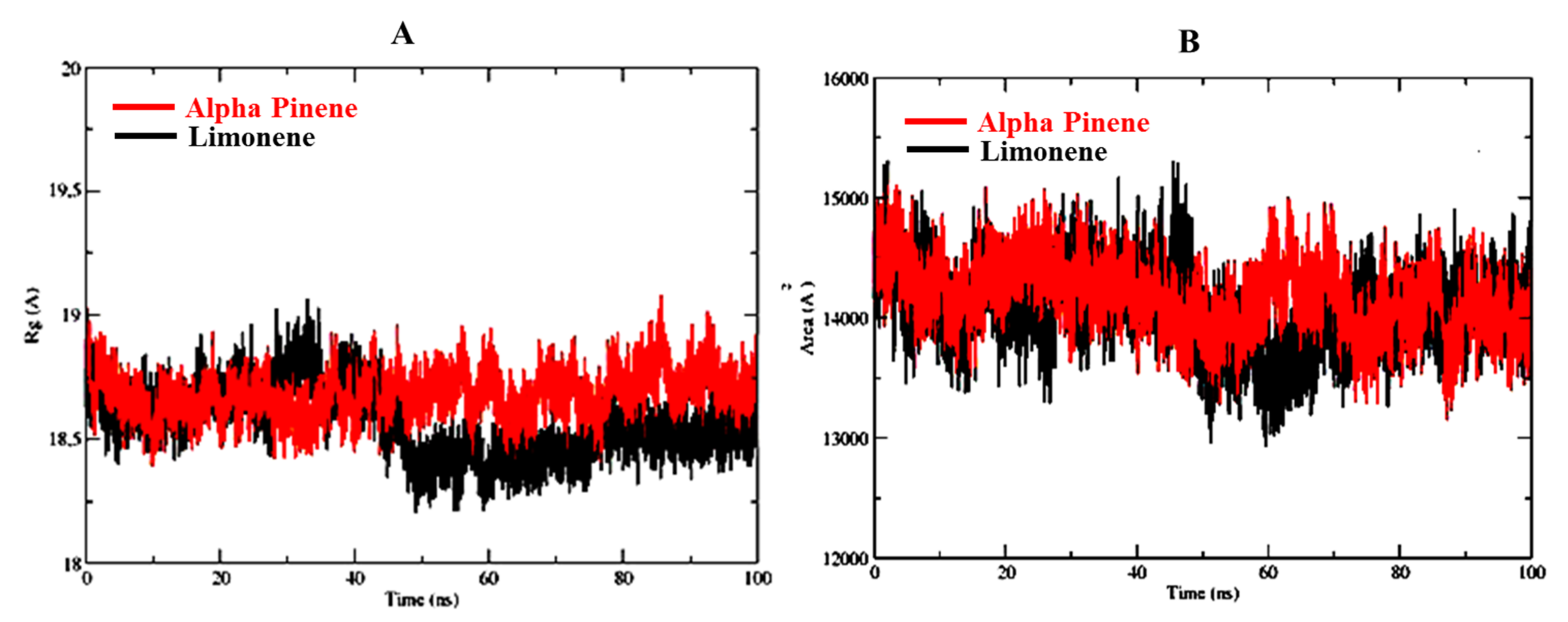 Molecules 27 04077 g006