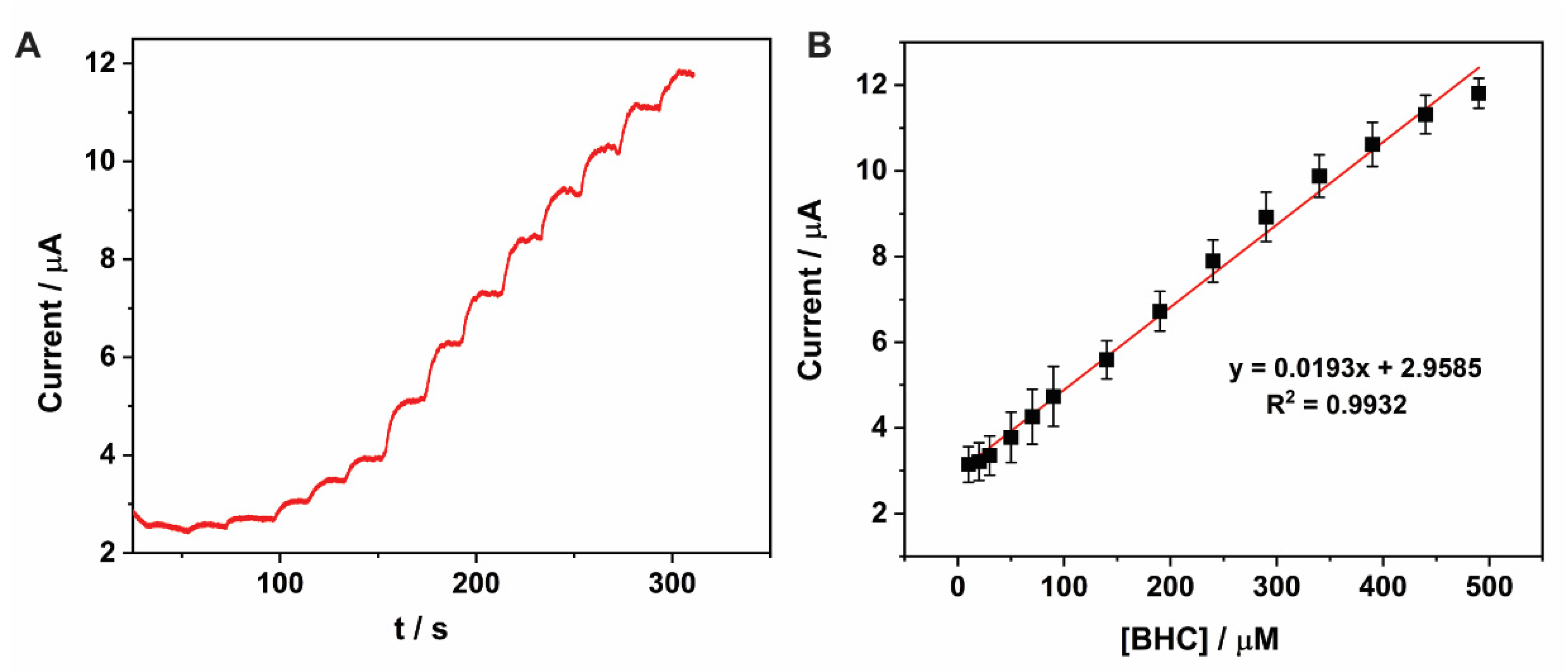 Molecules 27 04078 g007