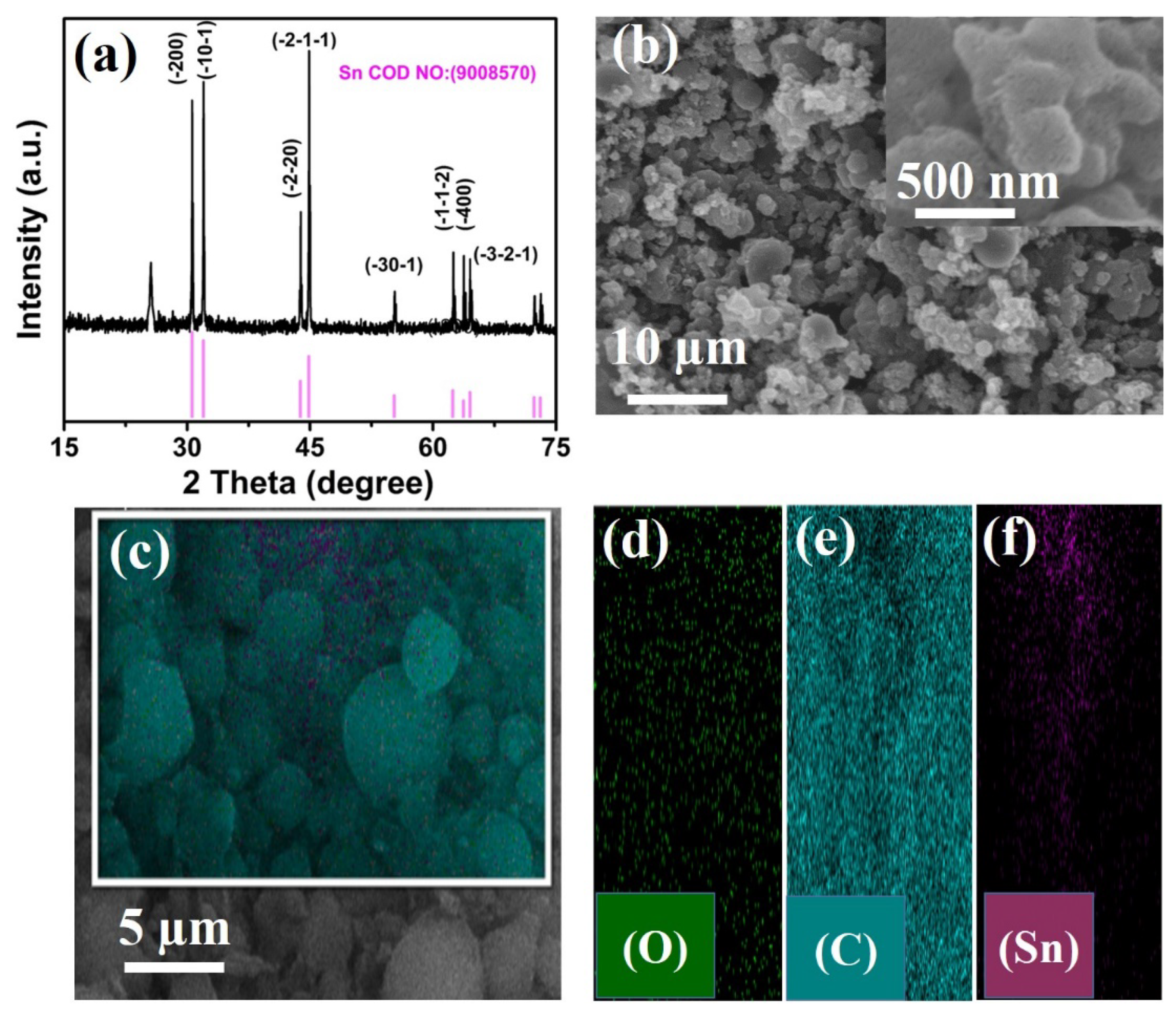 Molecules 27 04083 g001