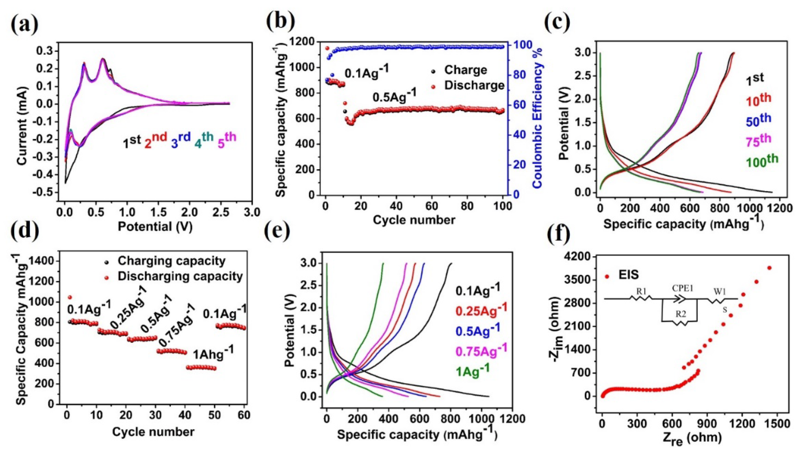 Molecules 27 04083 g004