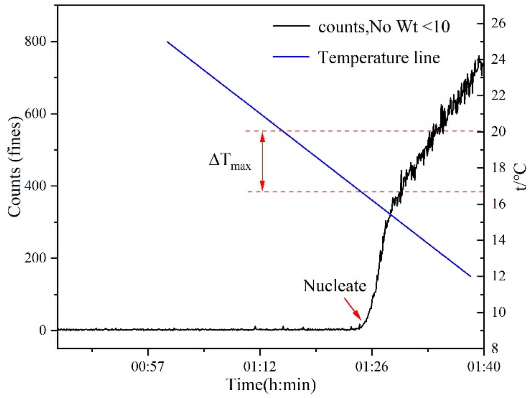 Molecules 27 04085 g002