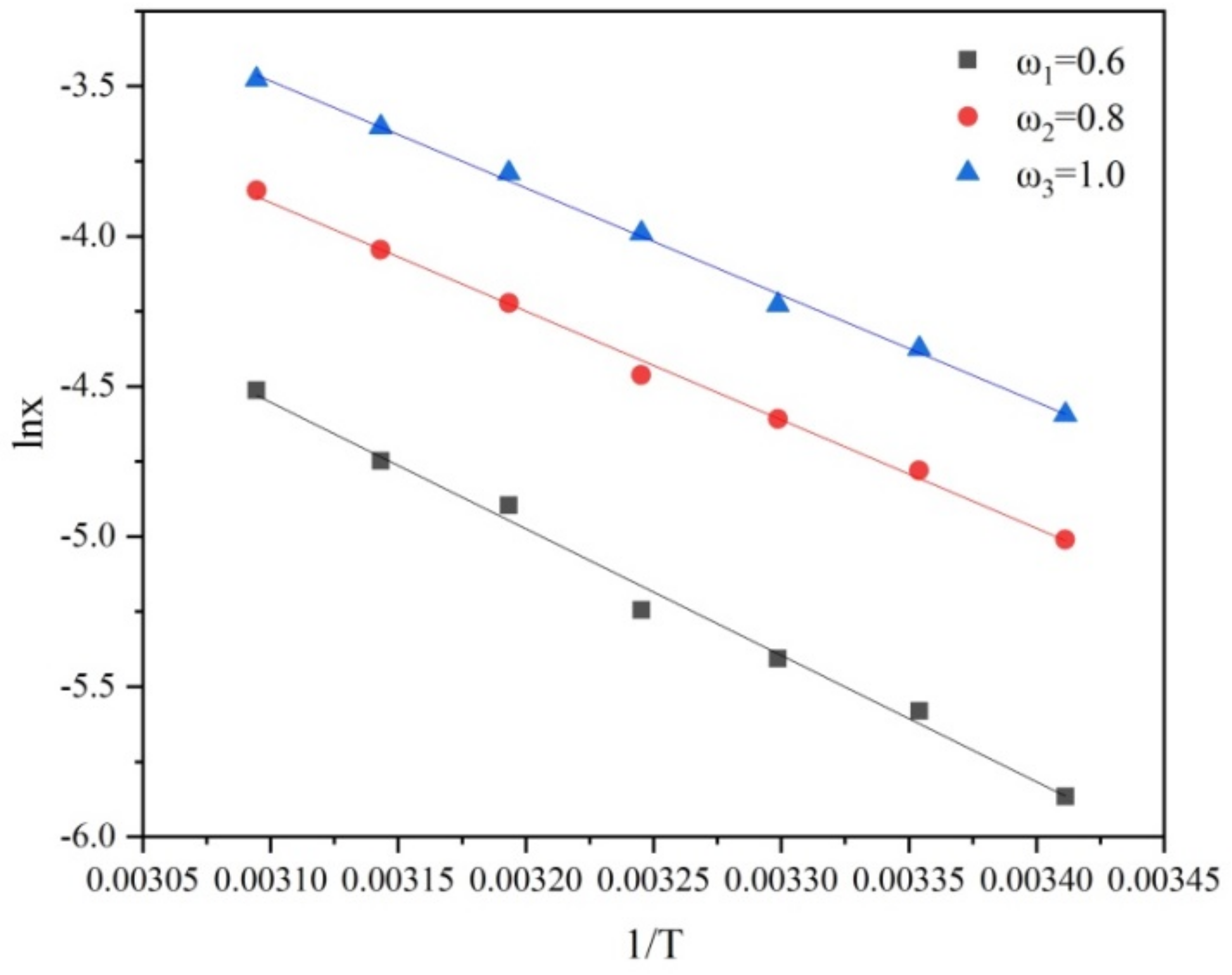 Molecules 27 04085 g004