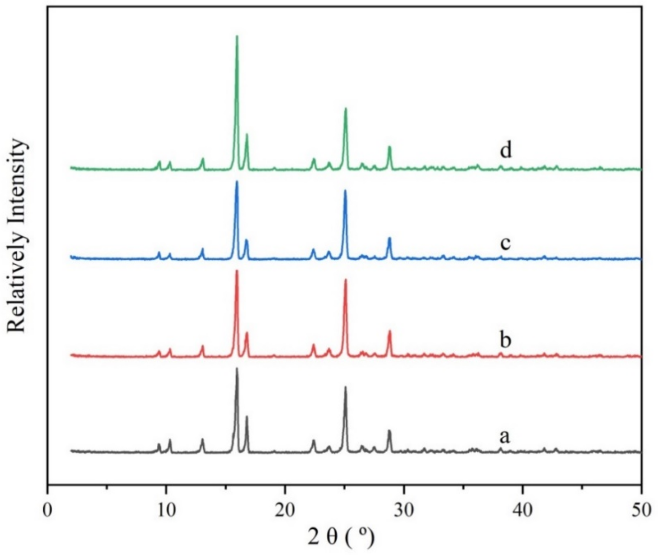 Molecules 27 04085 g005