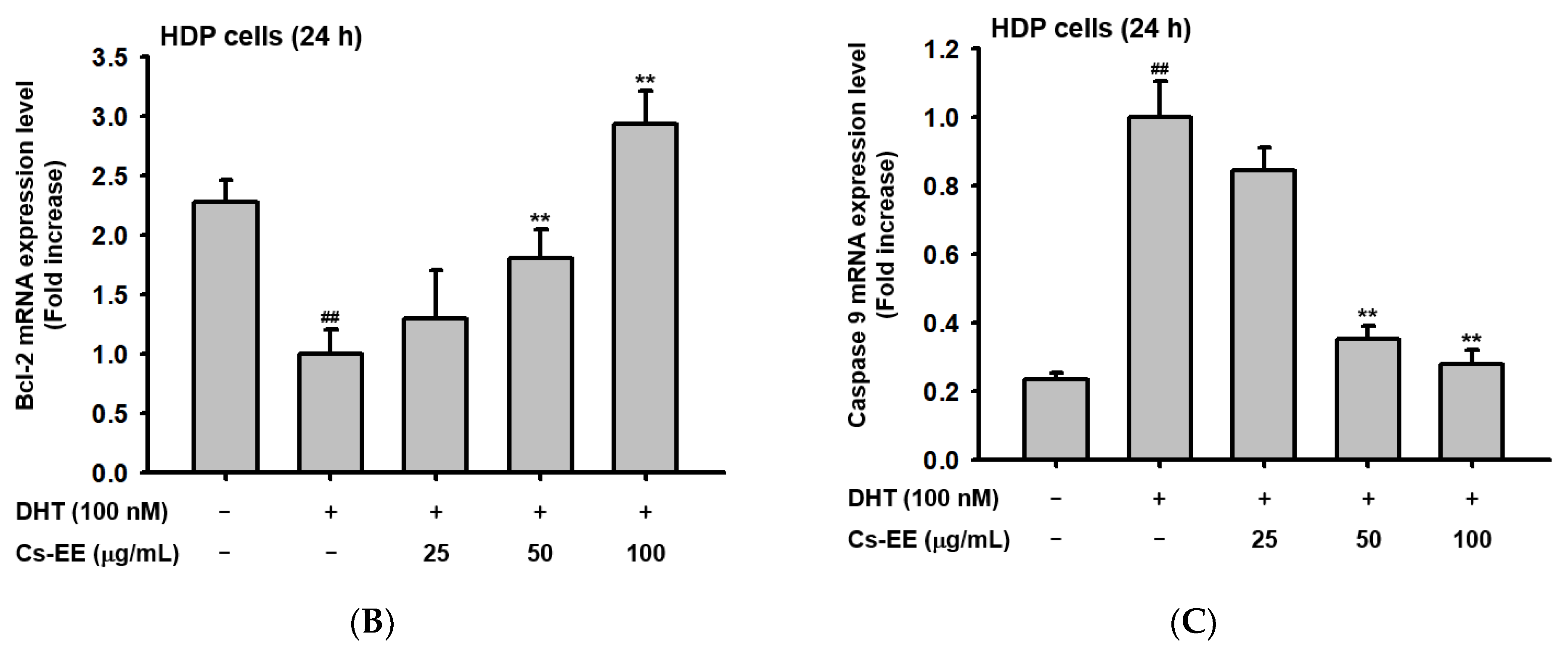 Molecules 27 04086 g006b