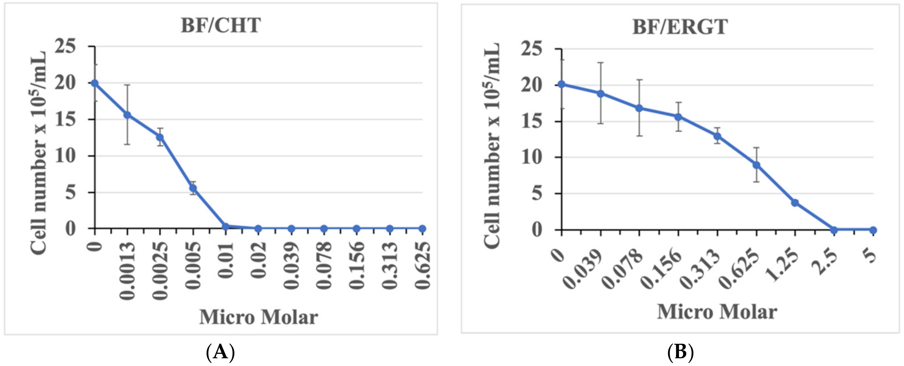 Molecules 27 04088 g002
