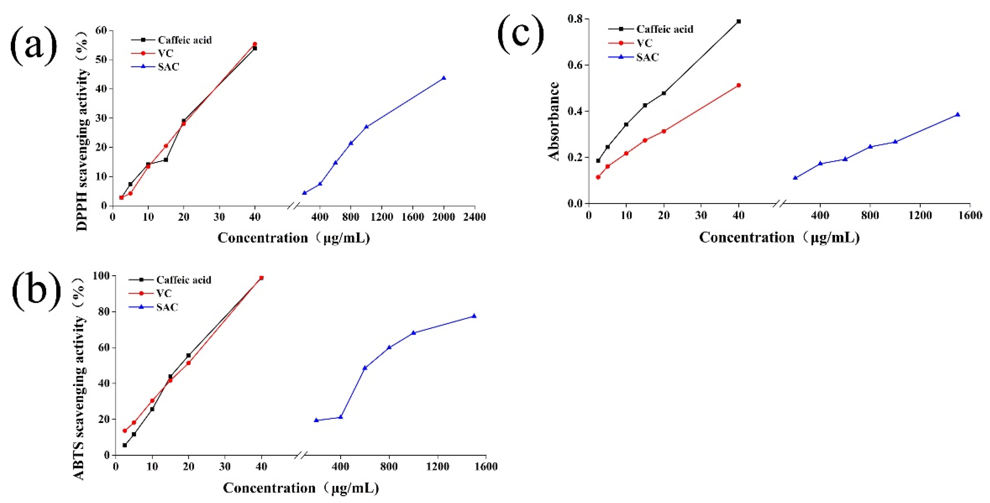 Molecules 27 04089 g002