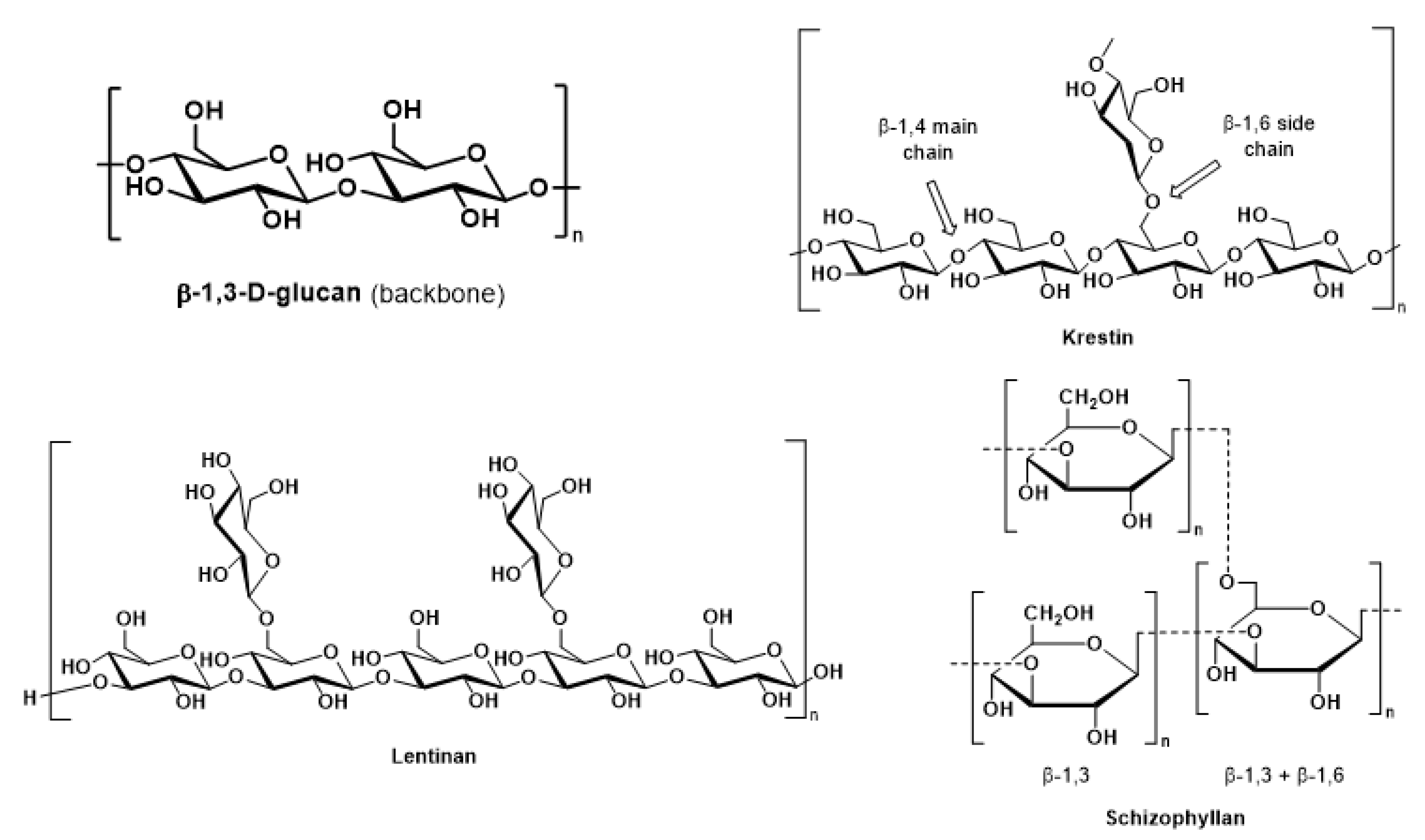 Molecules 27 04090 g002