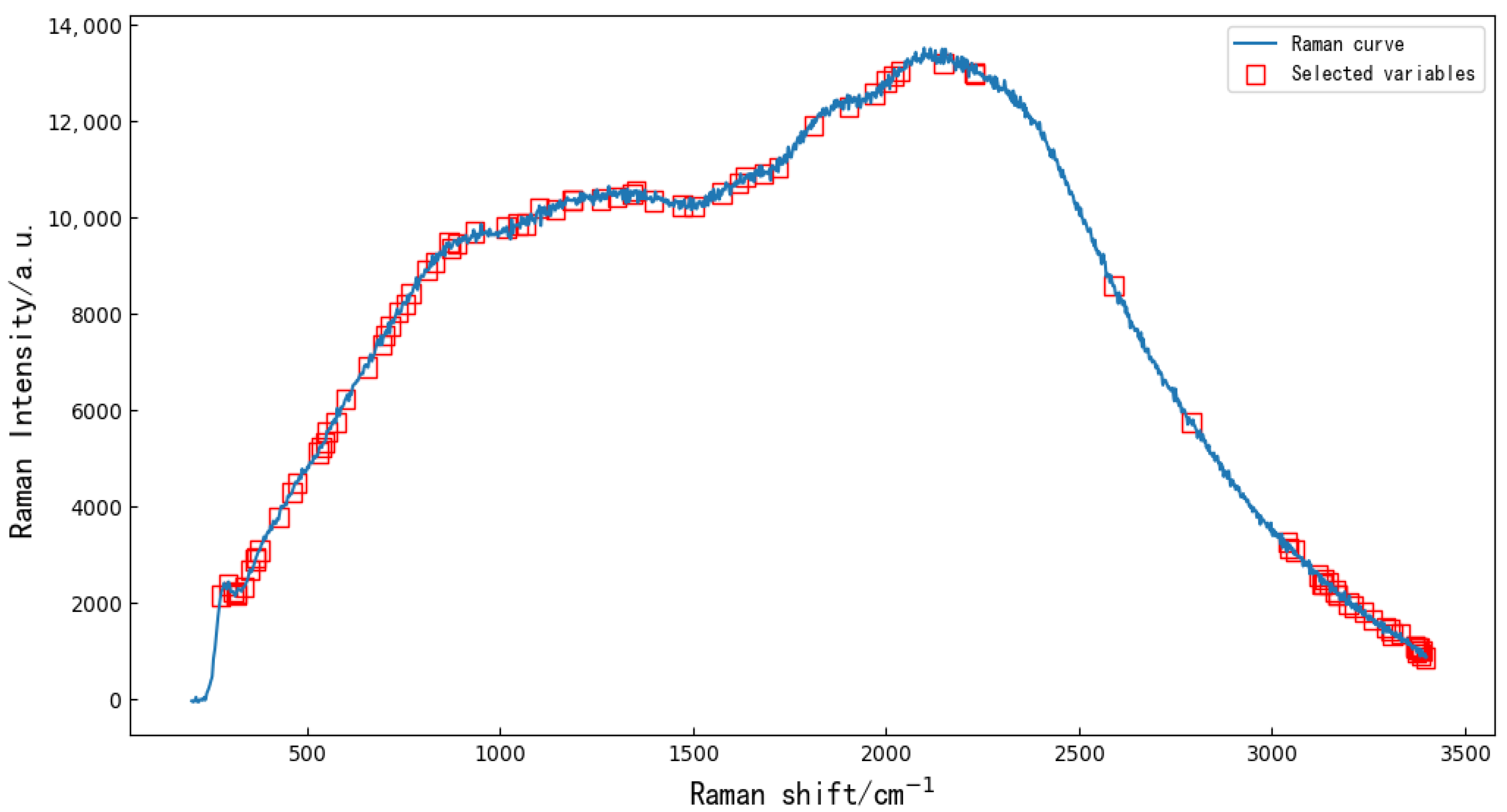 Molecules 27 04091 g002