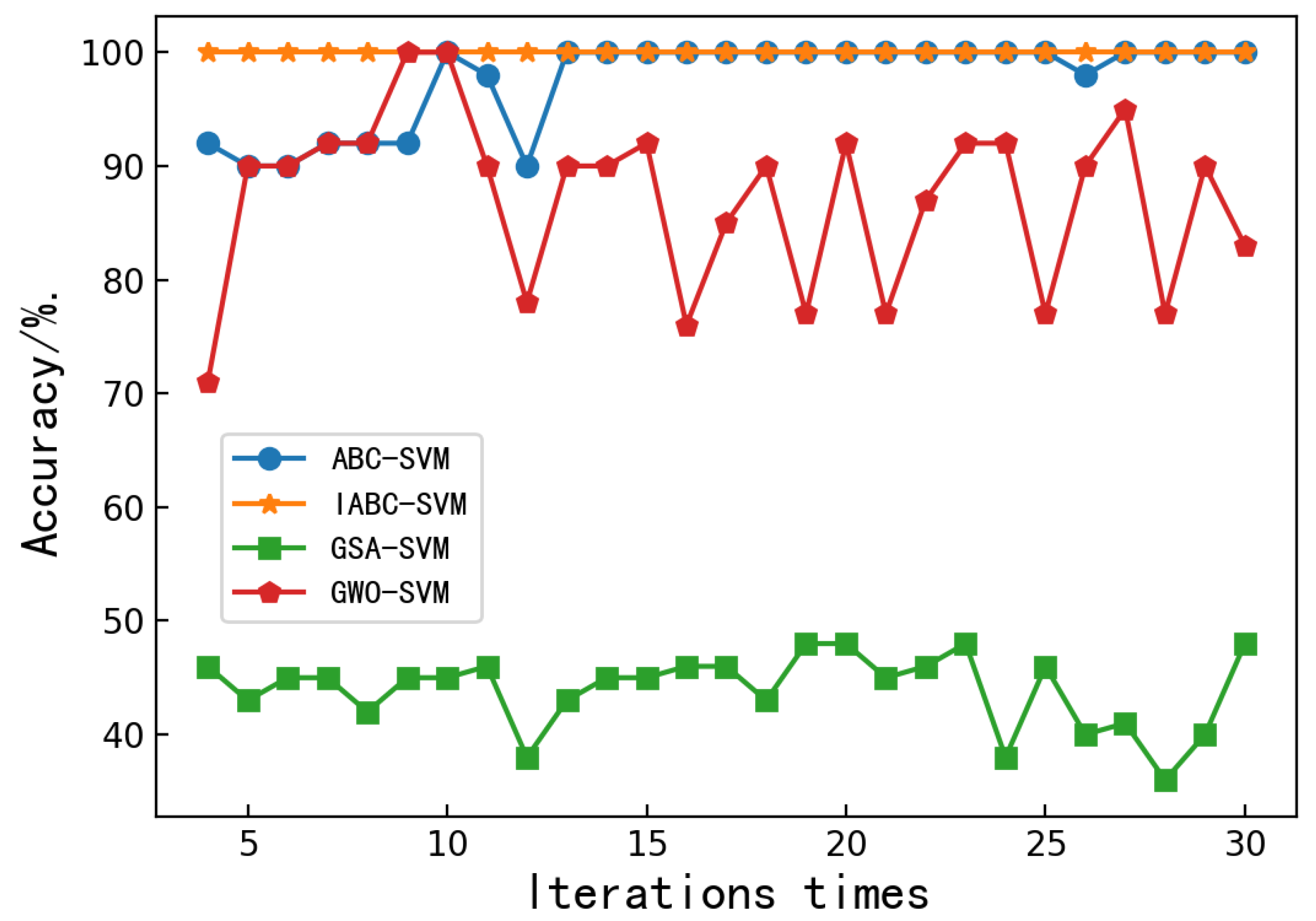 Molecules 27 04091 g003
