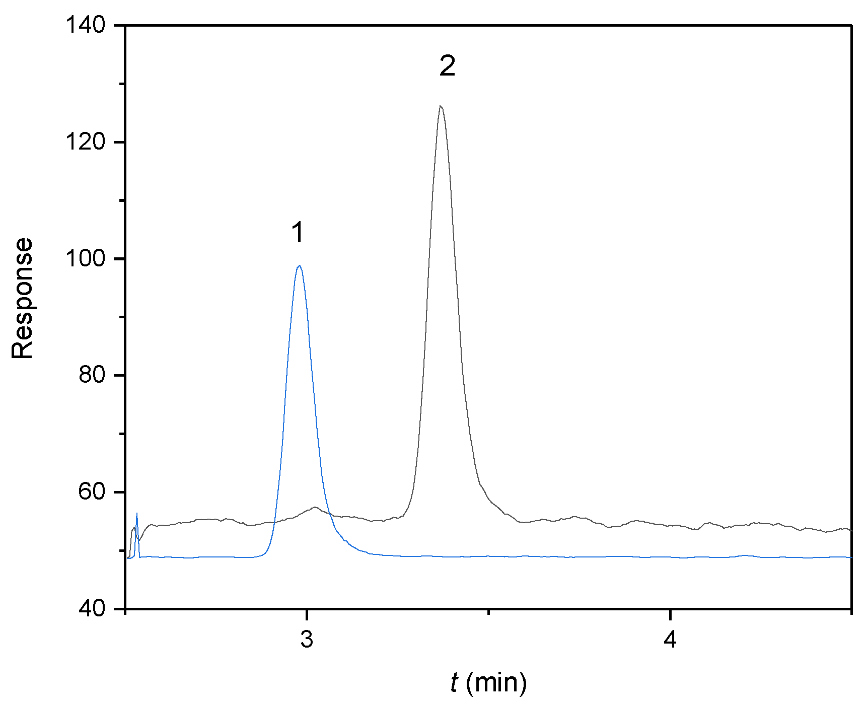 Molecules 27 04092 g001