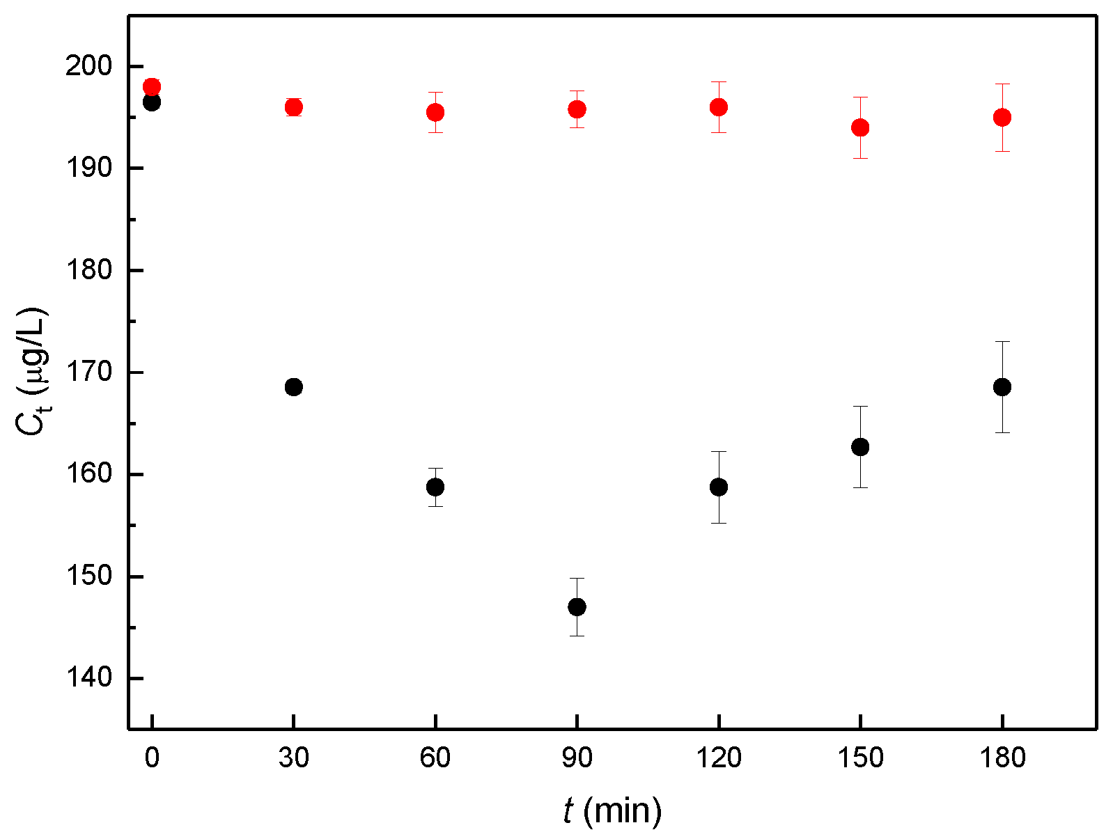 Molecules 27 04092 g002
