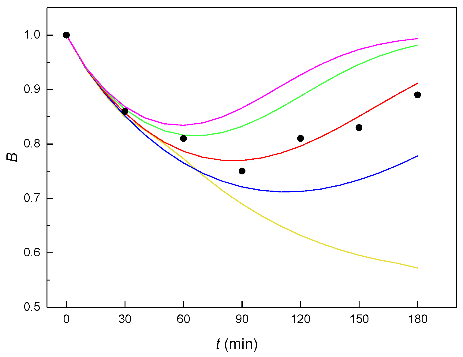 Molecules 27 04092 g004