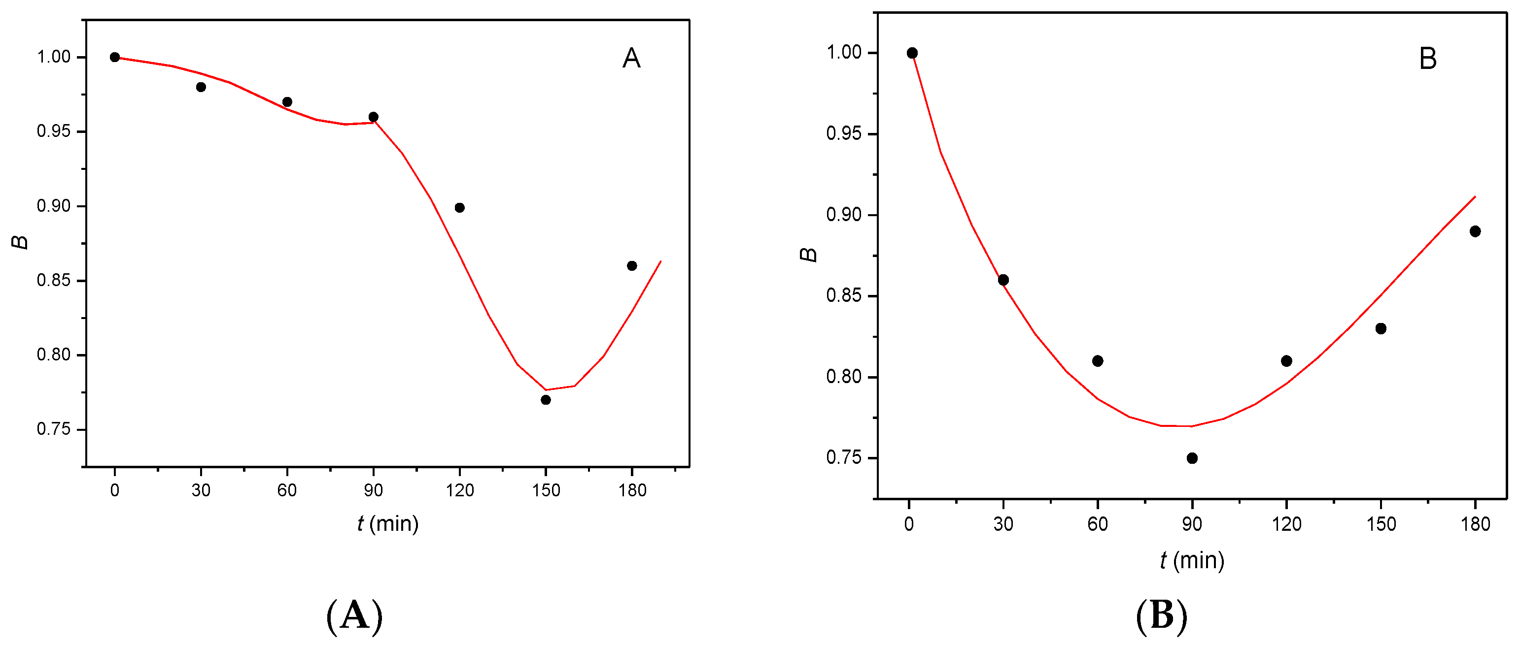 Molecules 27 04092 g005
