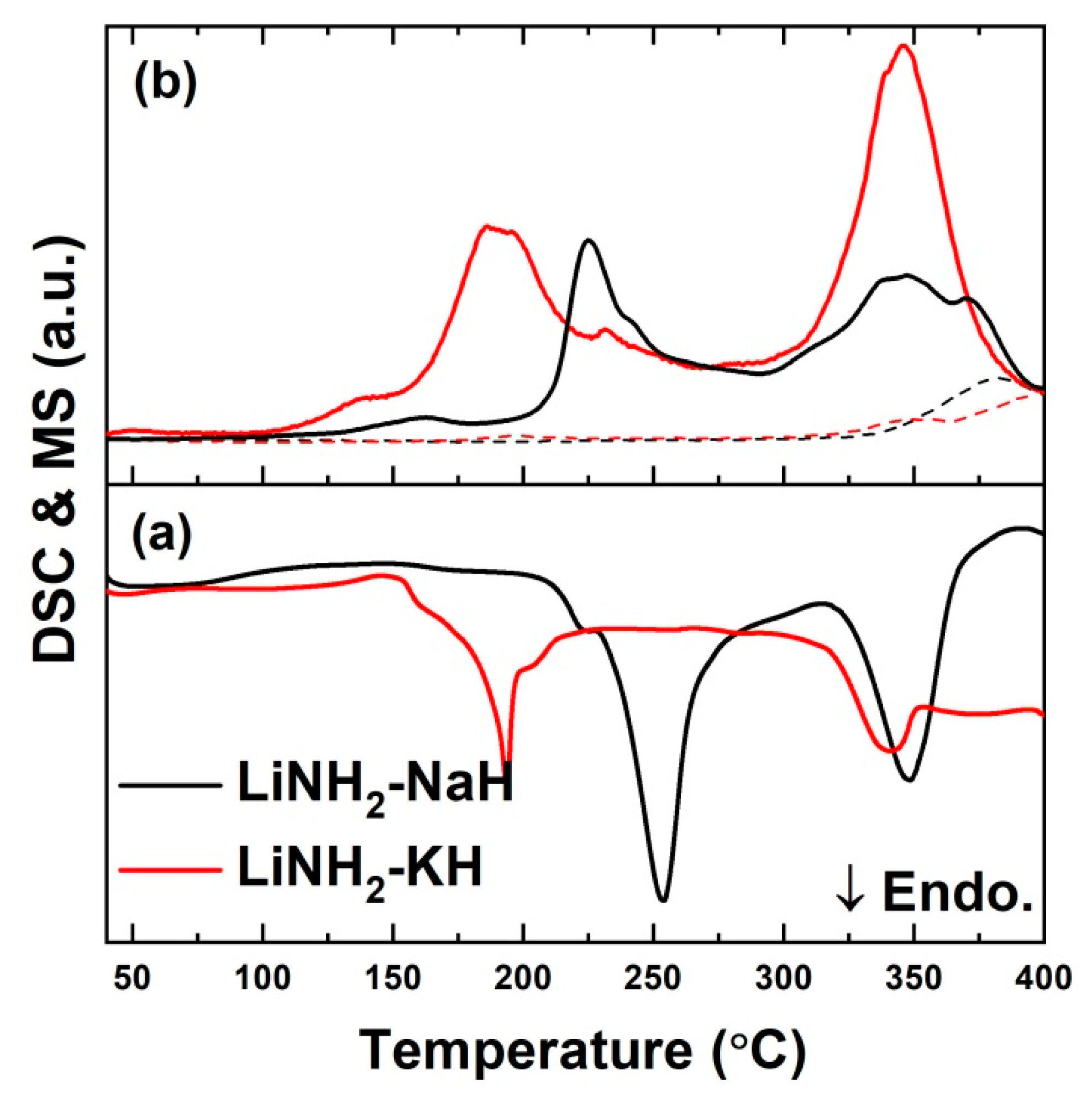 Molecules 27 04093 g001