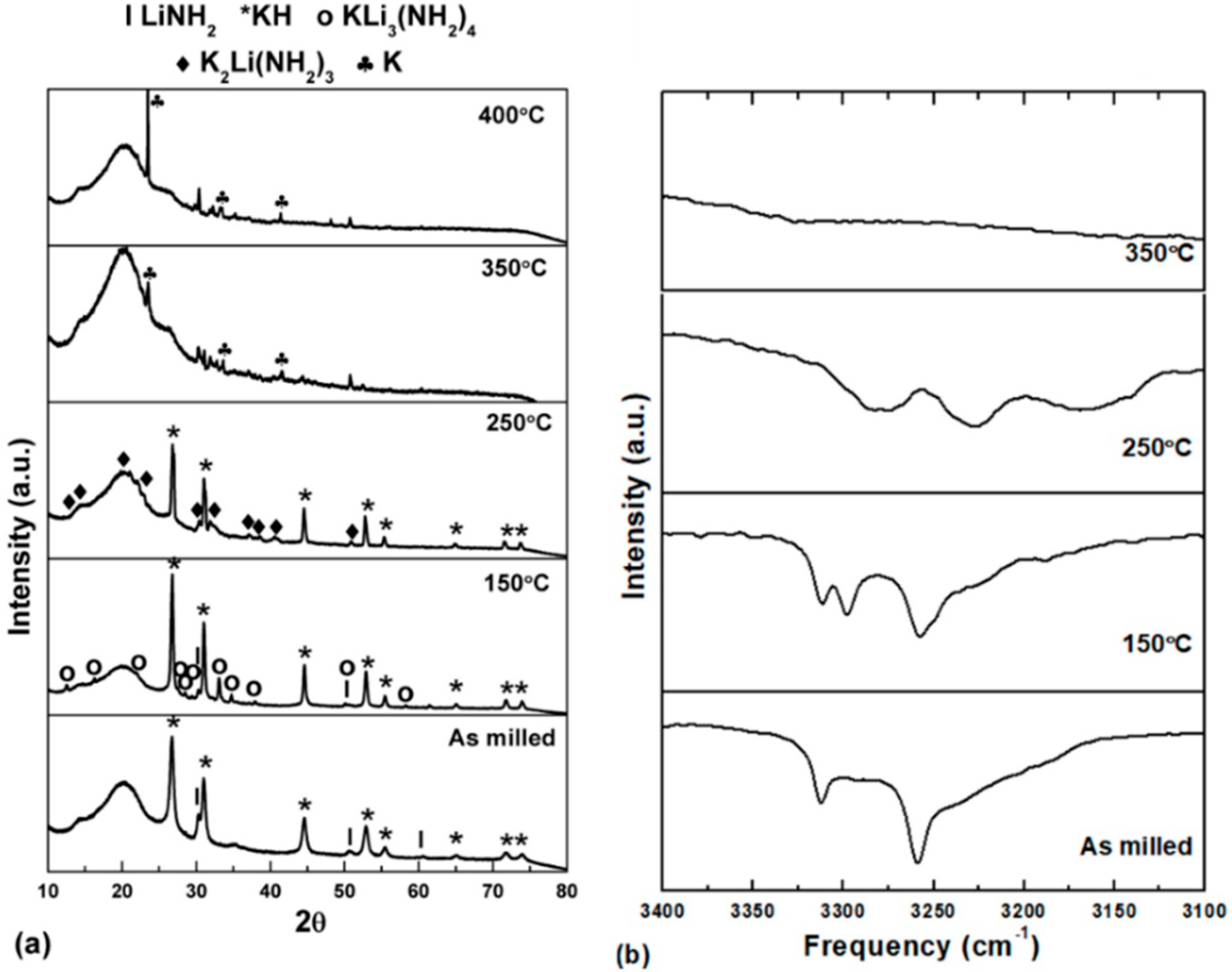 Molecules 27 04093 g002
