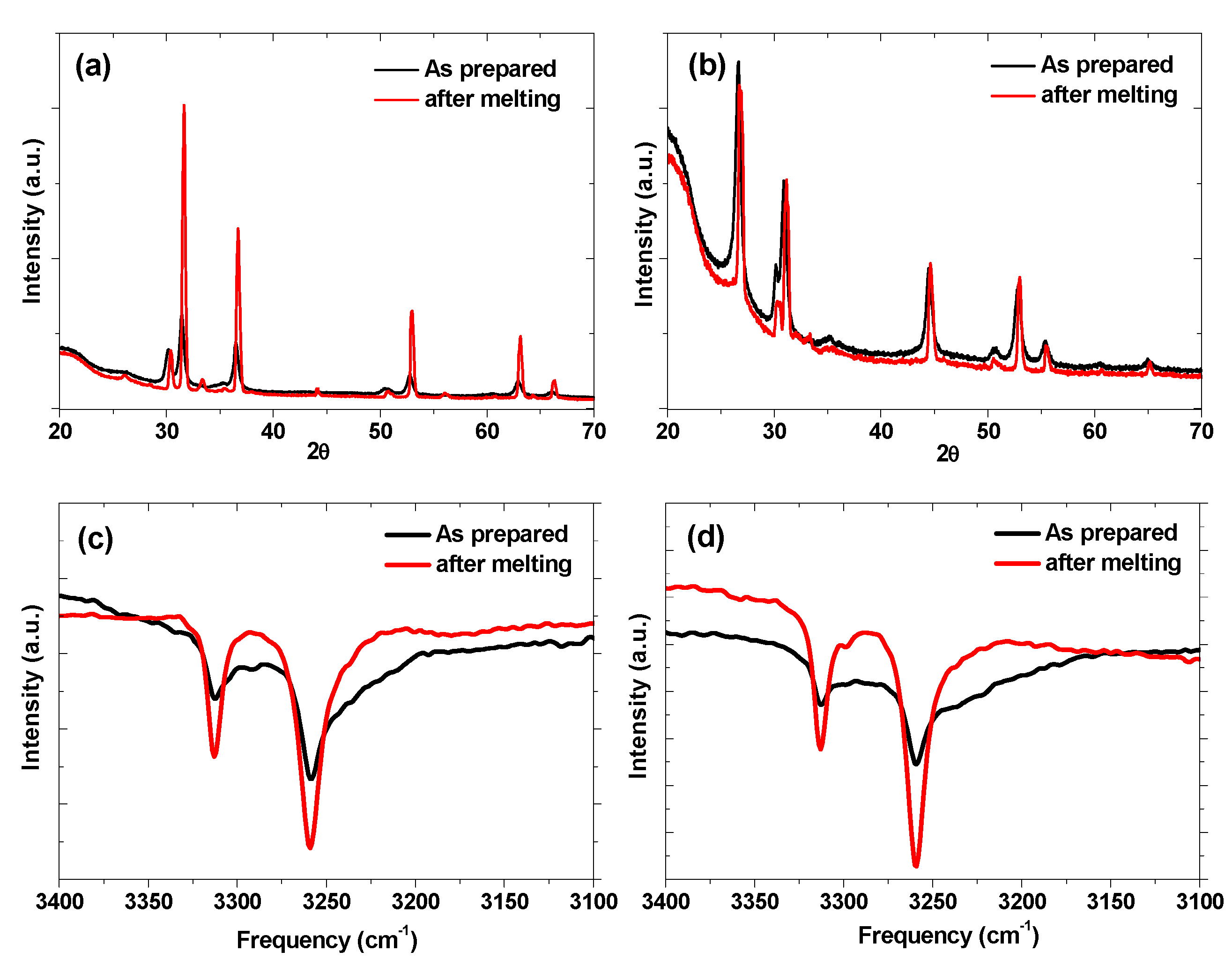 Molecules 27 04093 g004