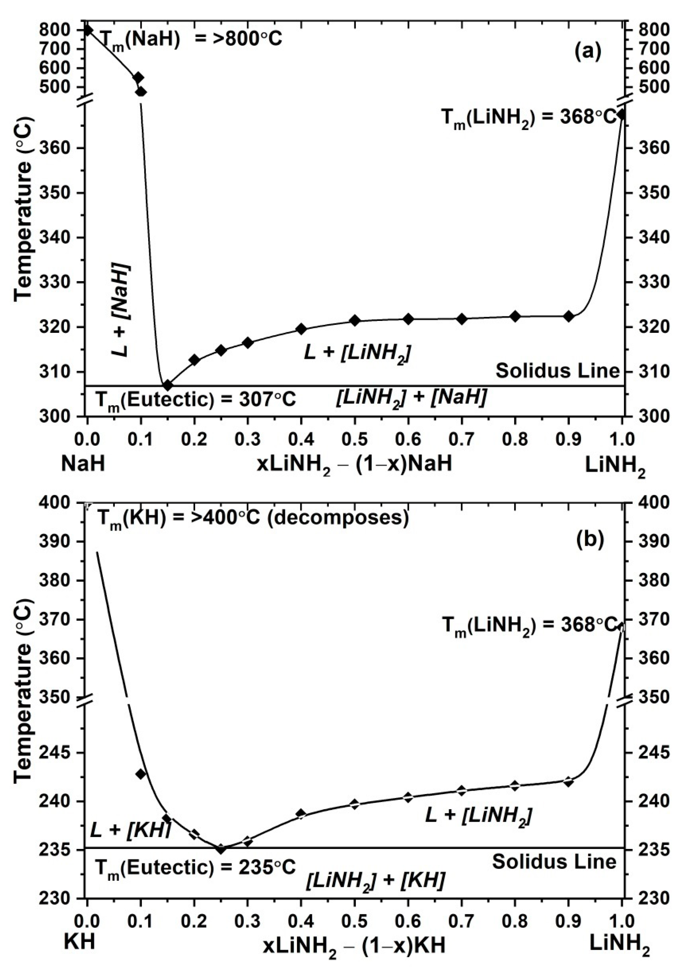 Molecules 27 04093 g007