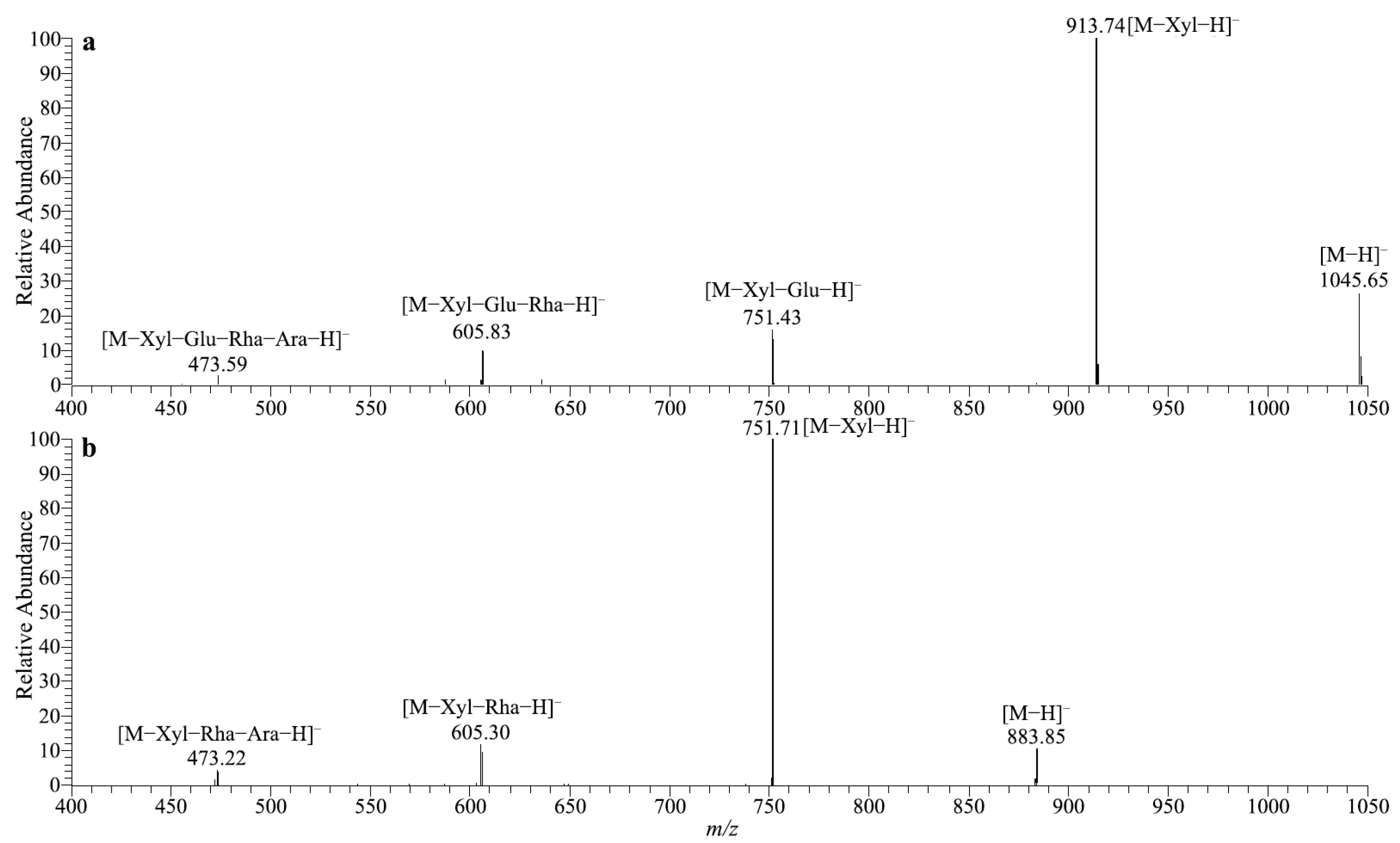 Molecules 27 04094 g003