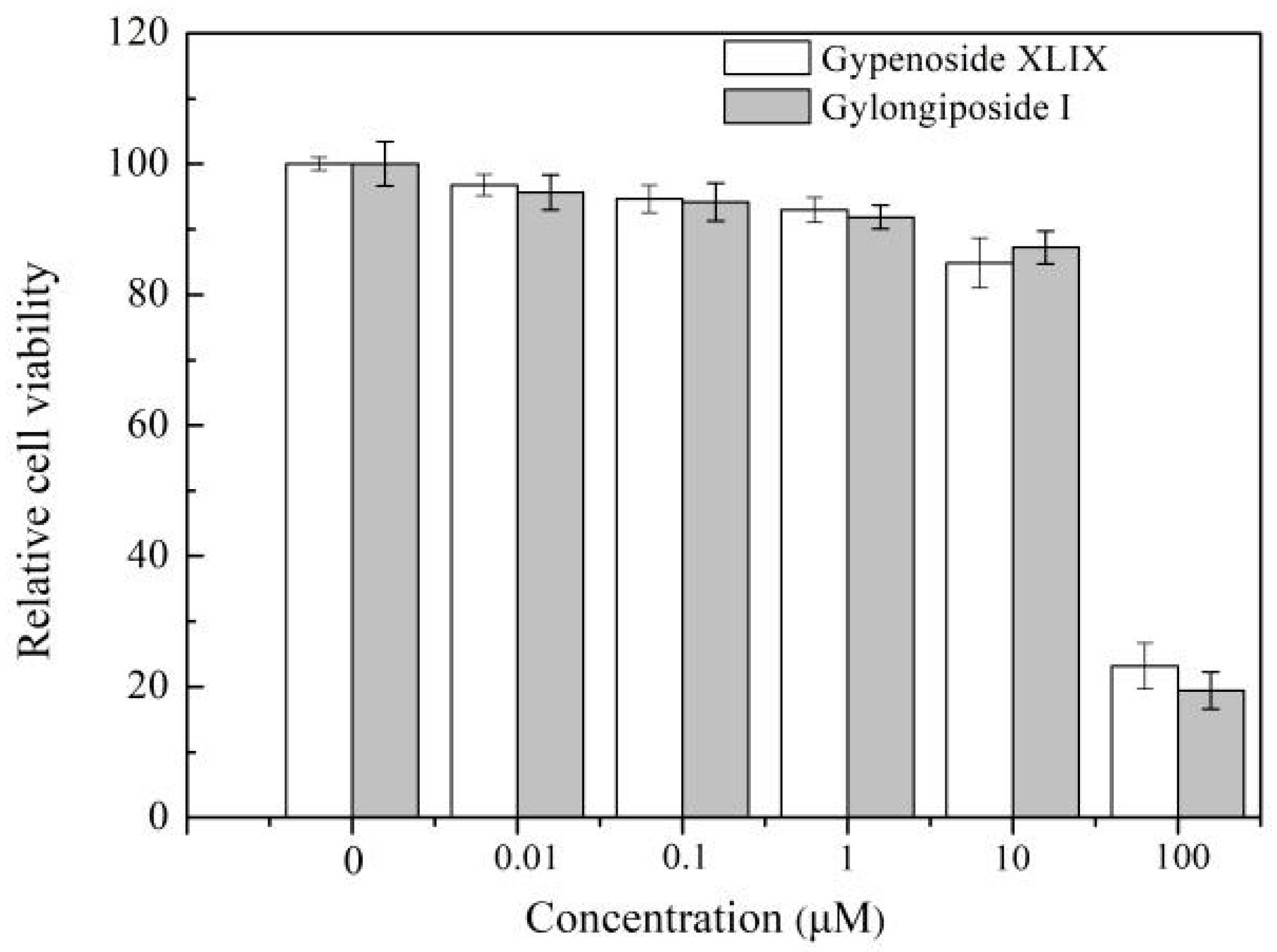Molecules 27 04094 g007