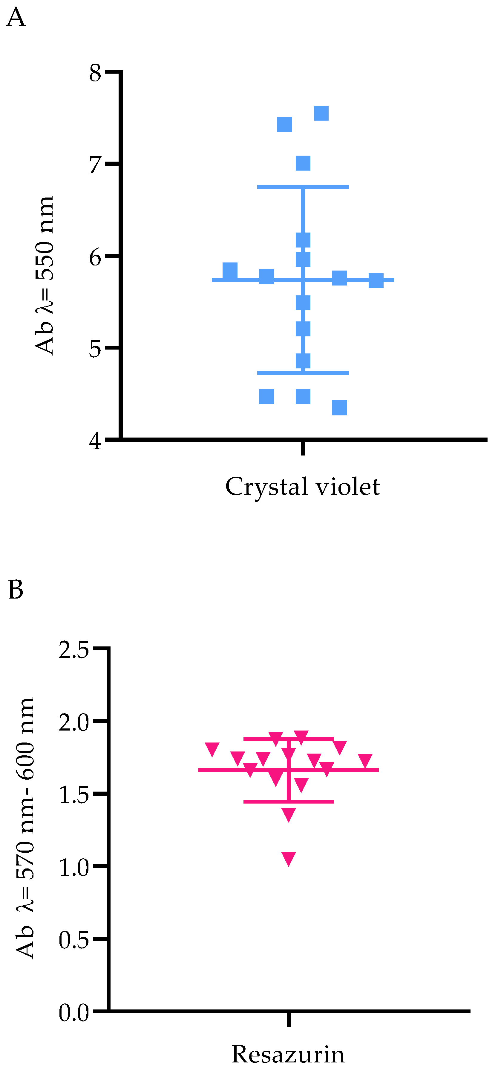 Molecules 27 04096 g001