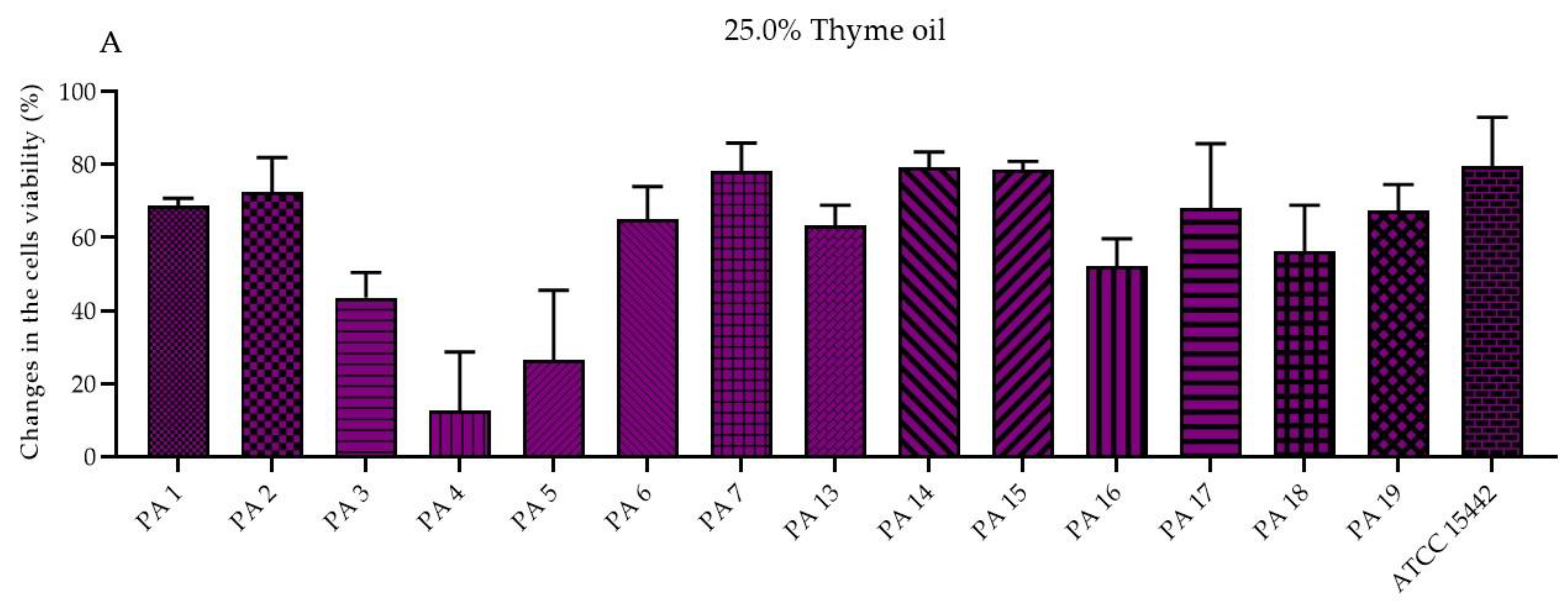 Molecules 27 04096 g002a