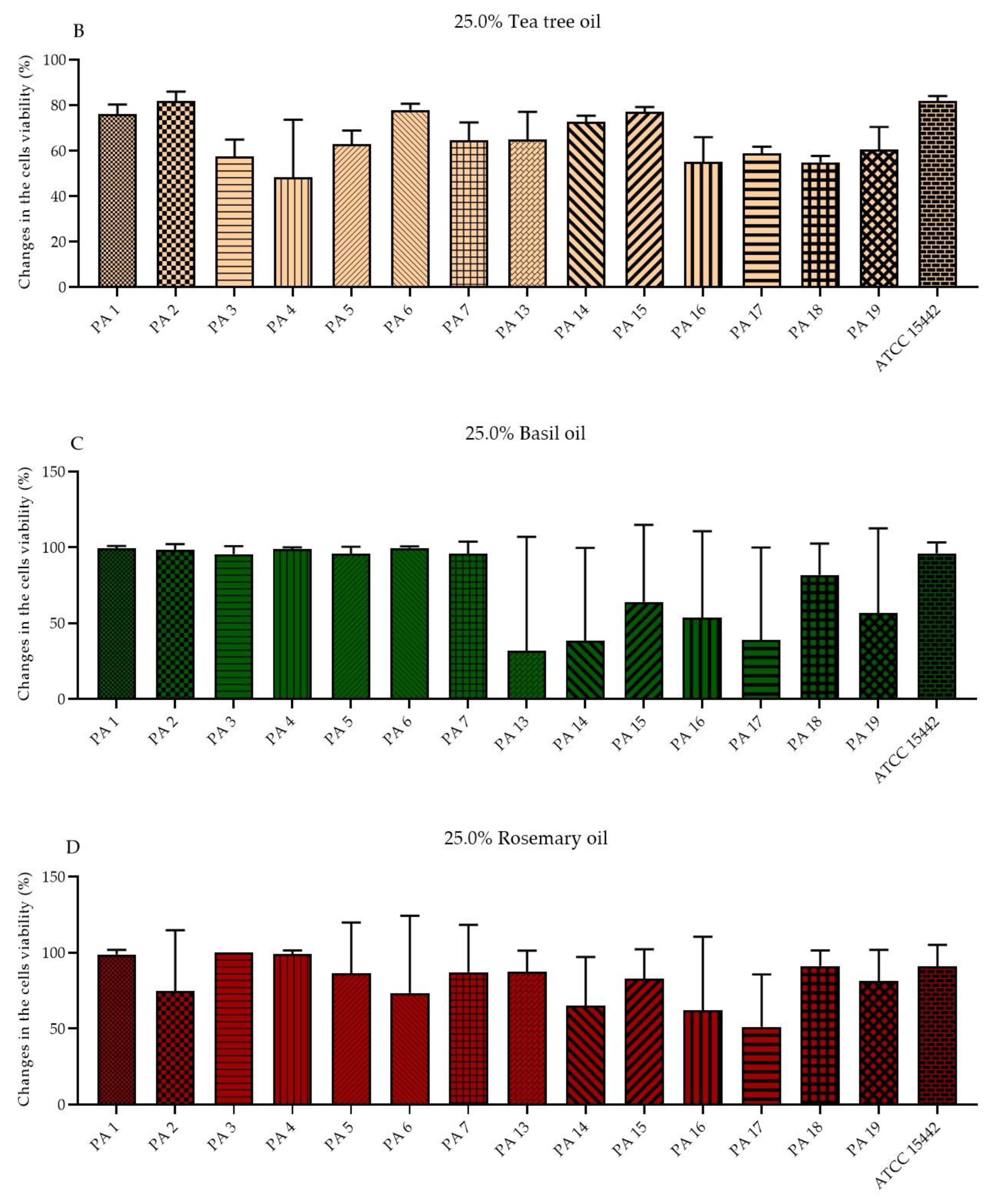 Molecules 27 04096 g002b