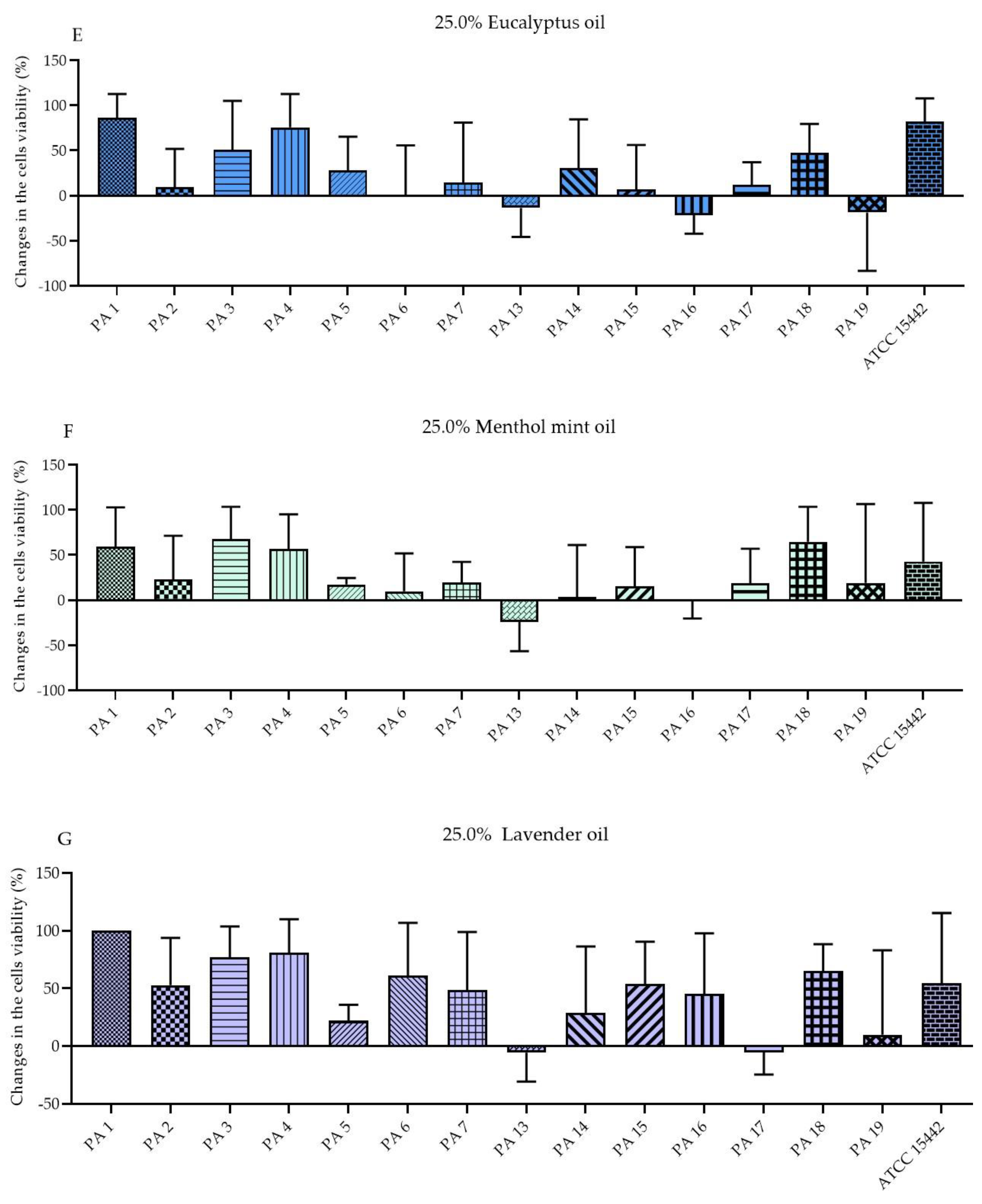 Molecules 27 04096 g002c