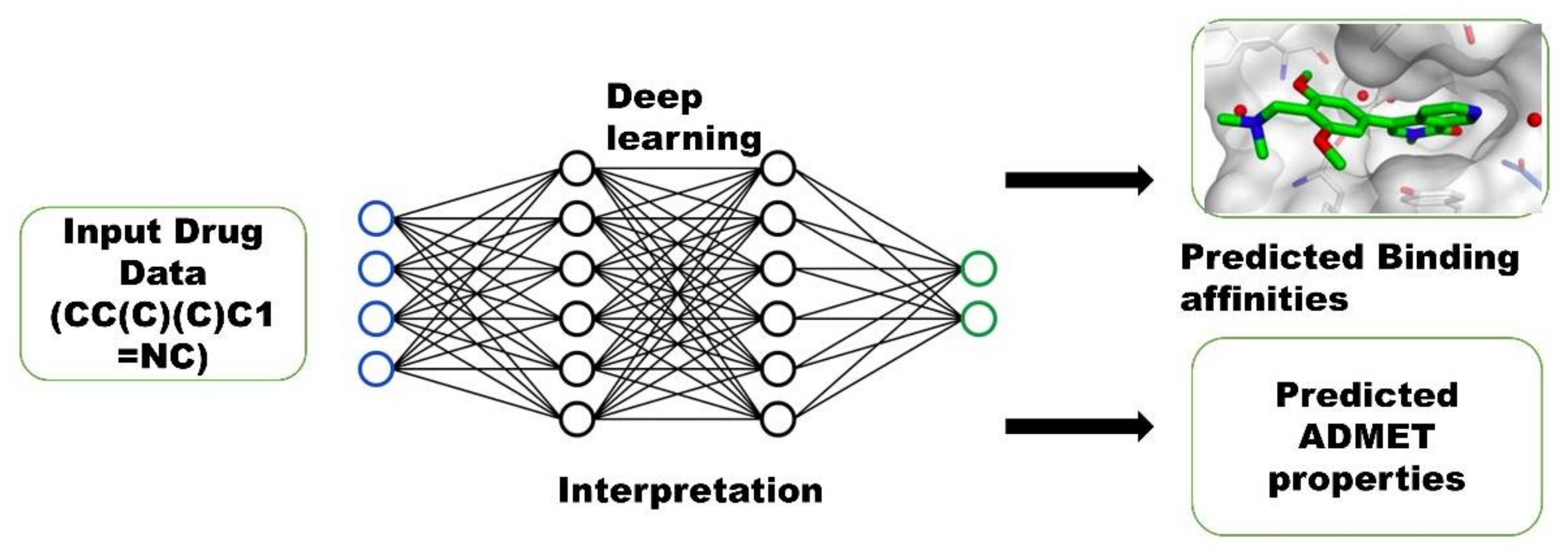 Molecules 27 04098 g002