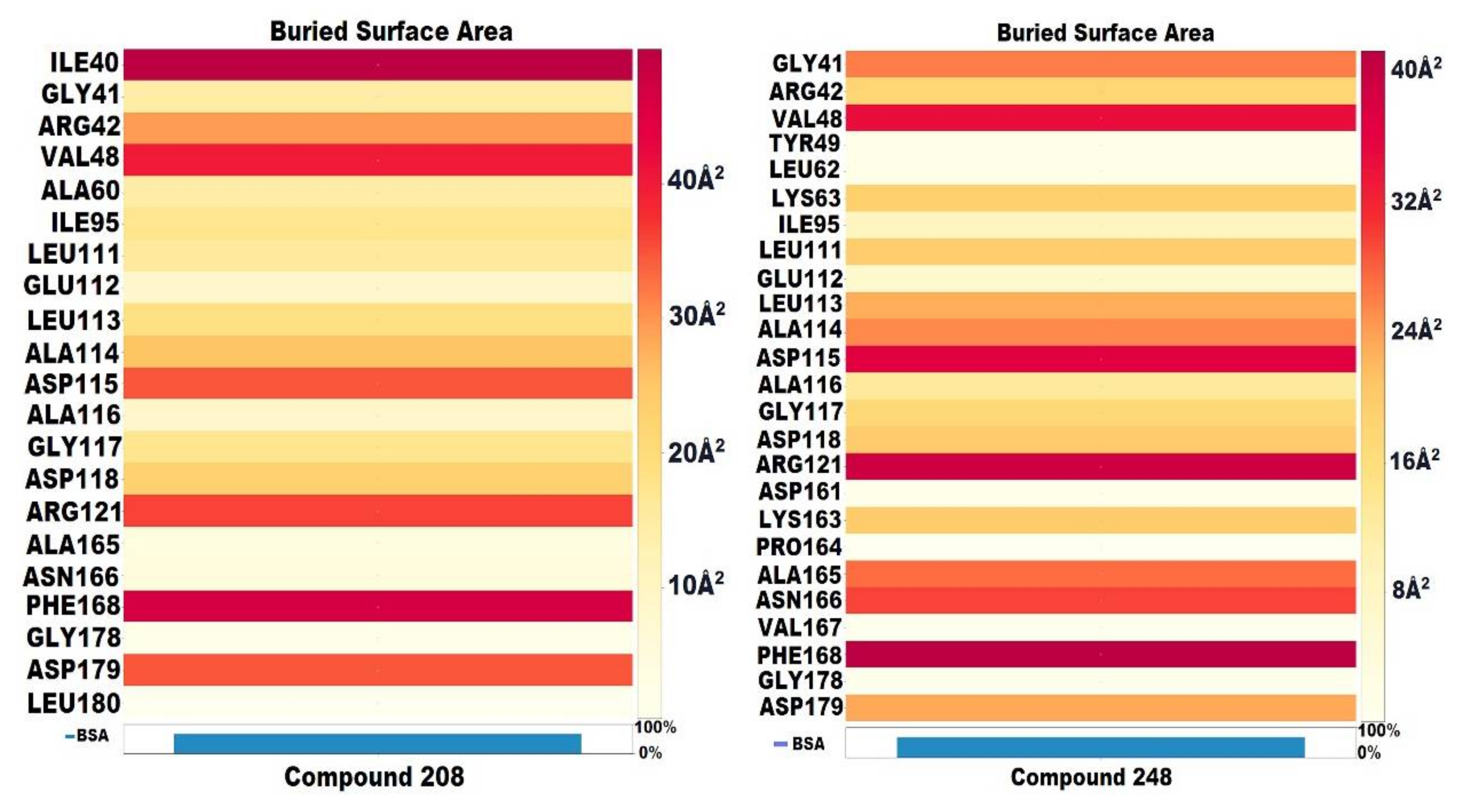 Molecules 27 04098 g009