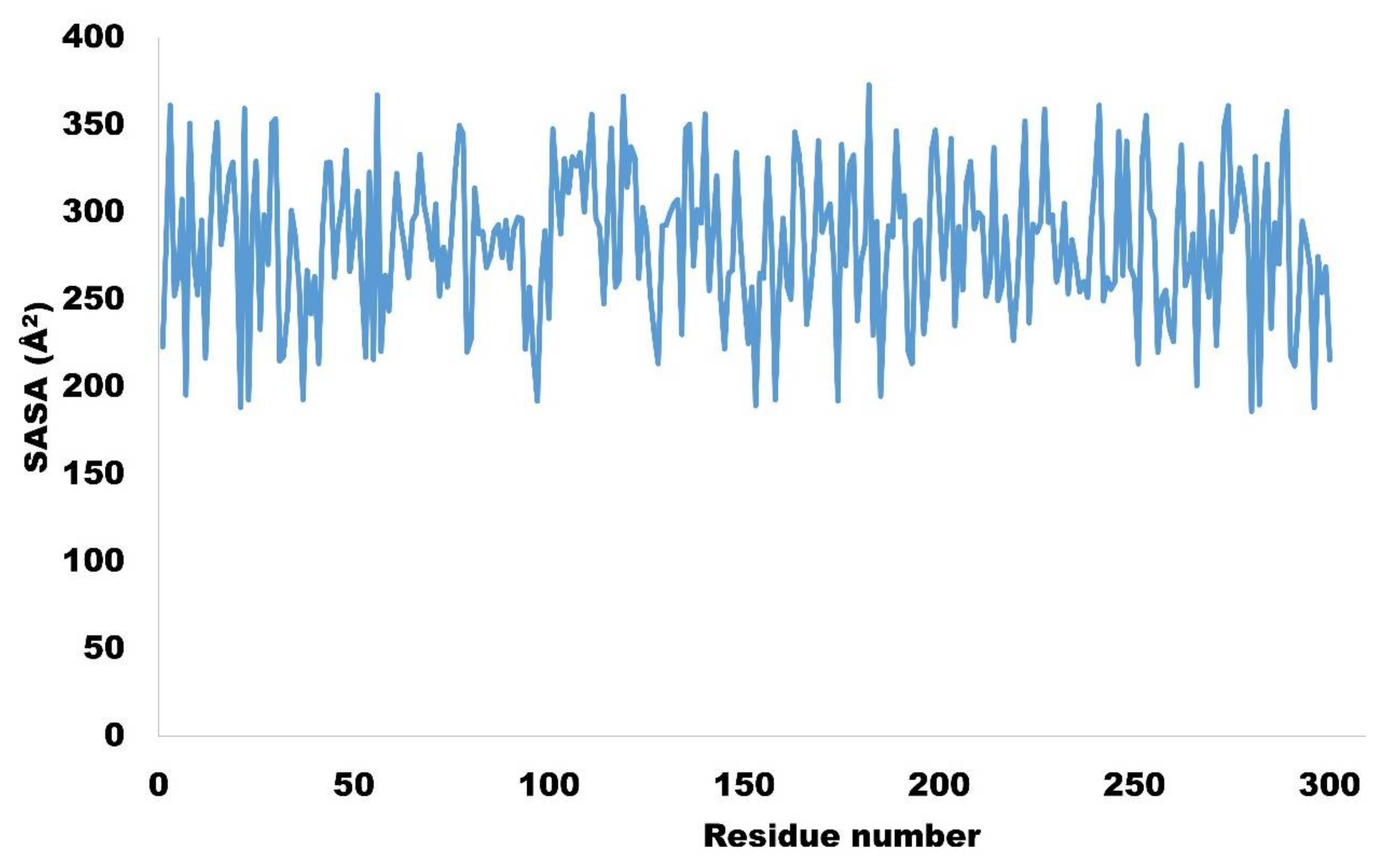 Molecules 27 04098 g015