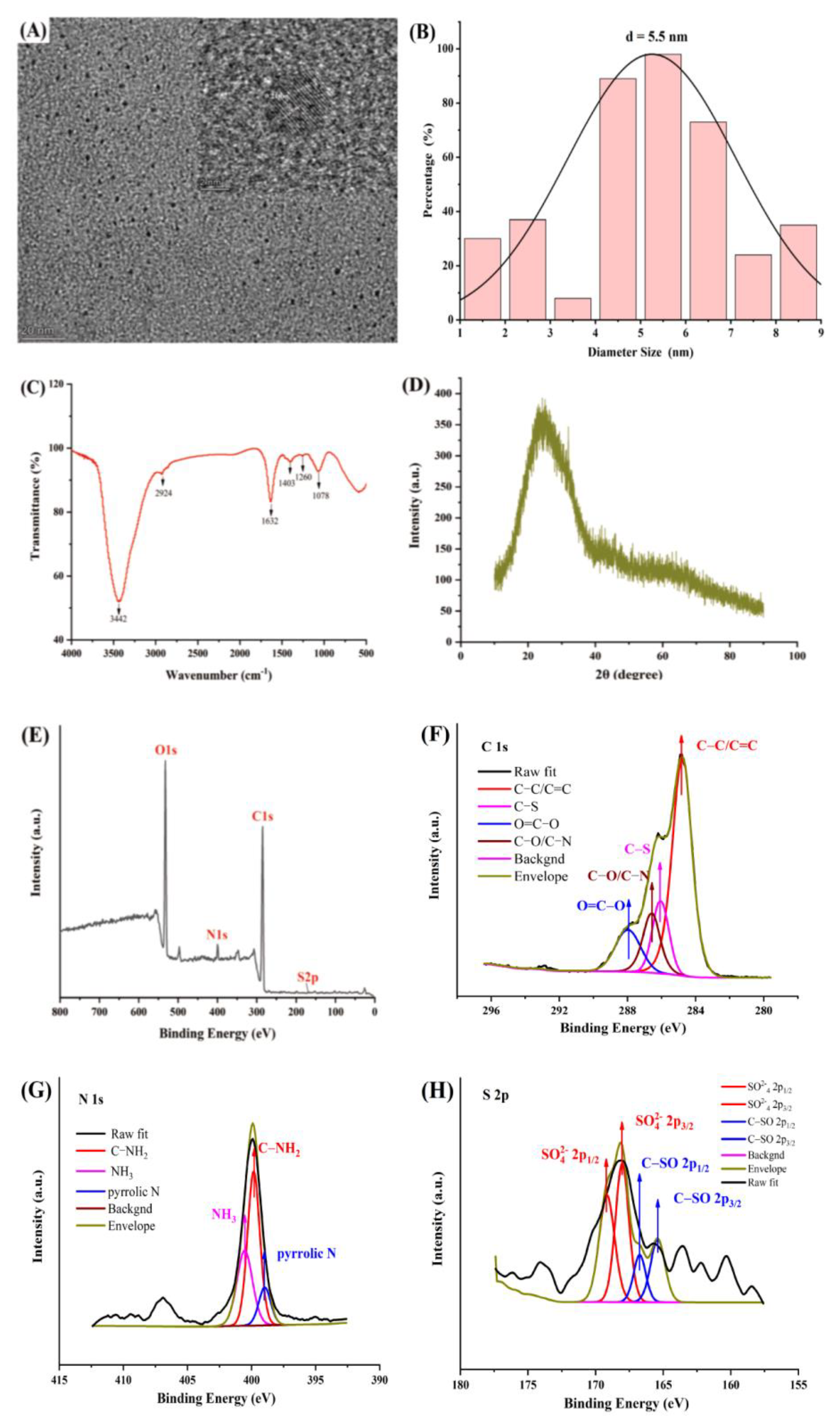 Molecules 27 04099 g001