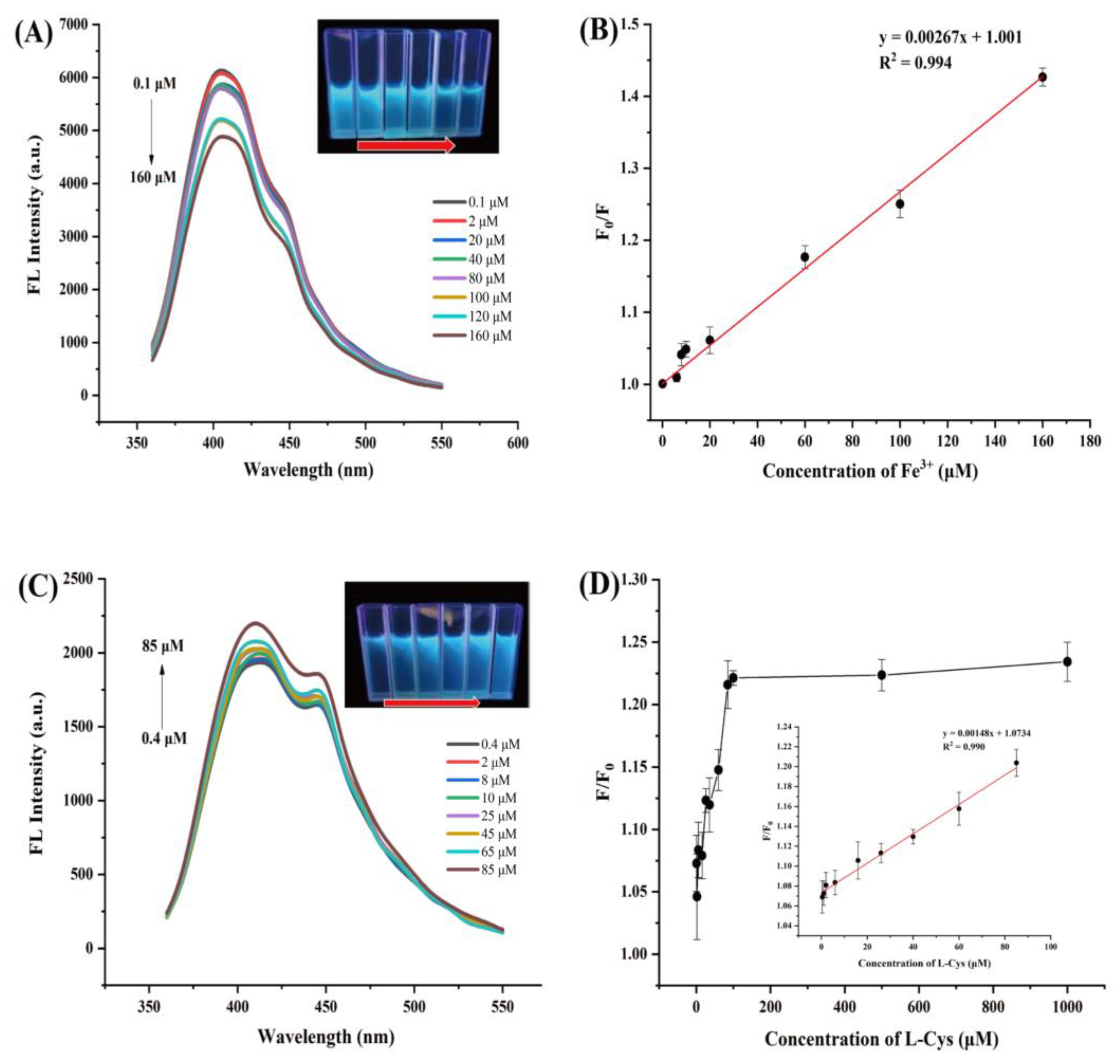 Molecules 27 04099 g003
