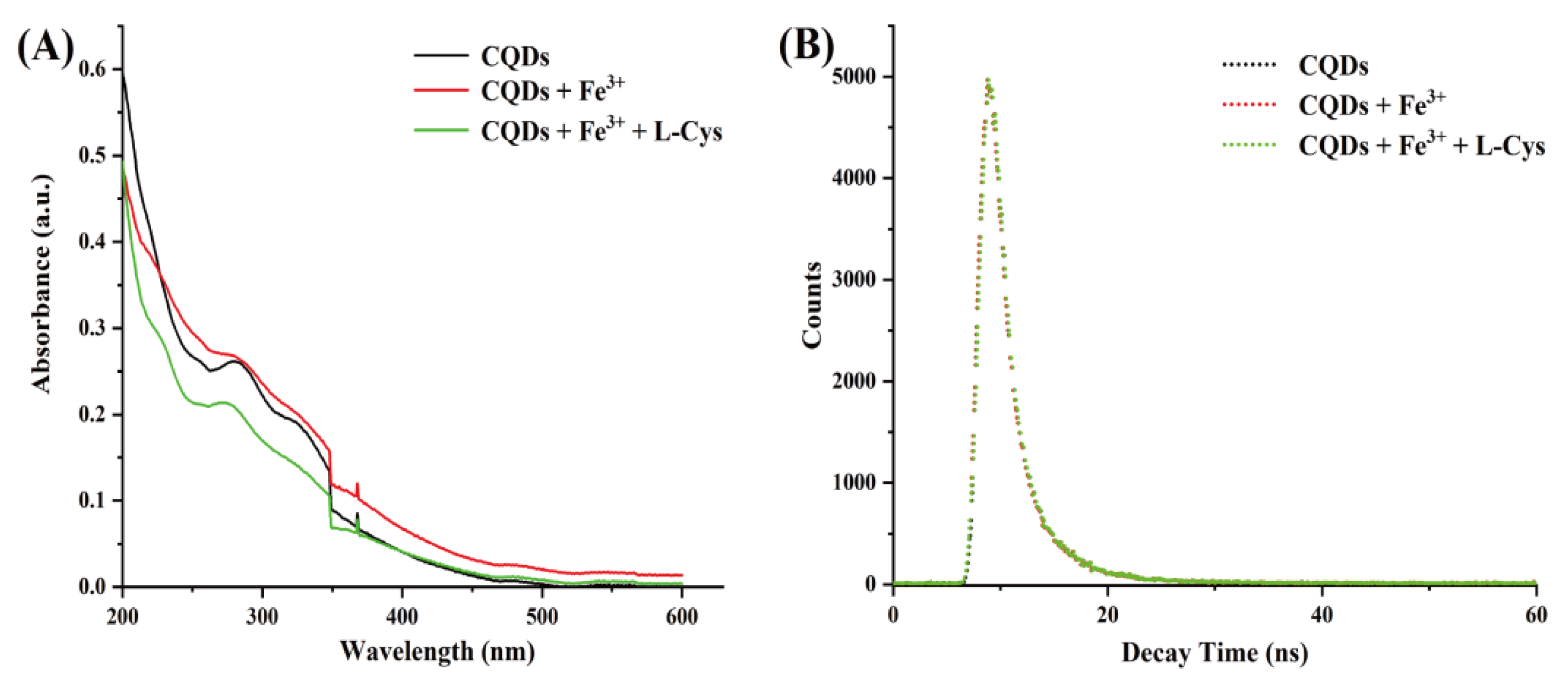 Molecules 27 04099 g004