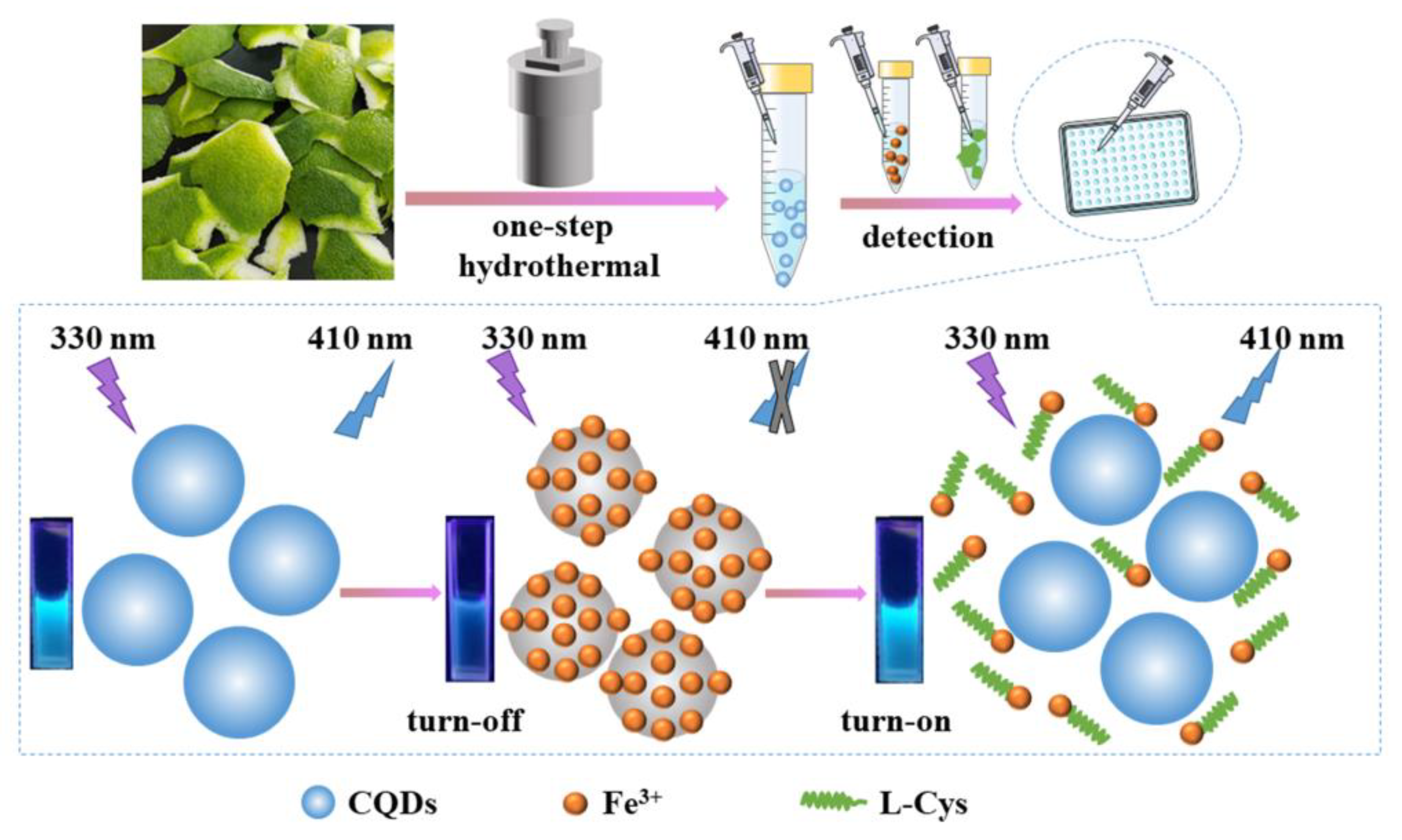 Molecules 27 04099 sch001