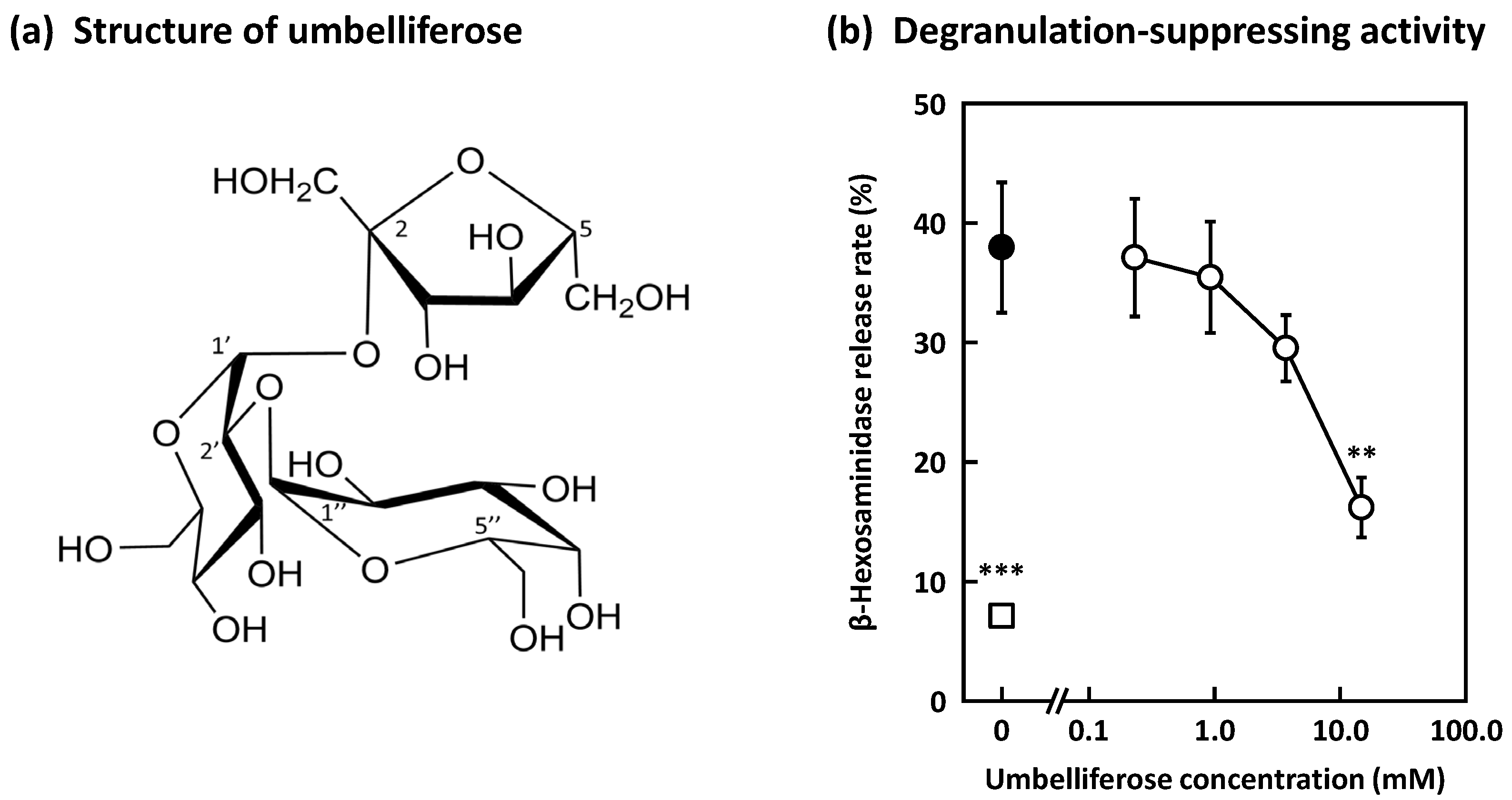Molecules 27 04101 g002