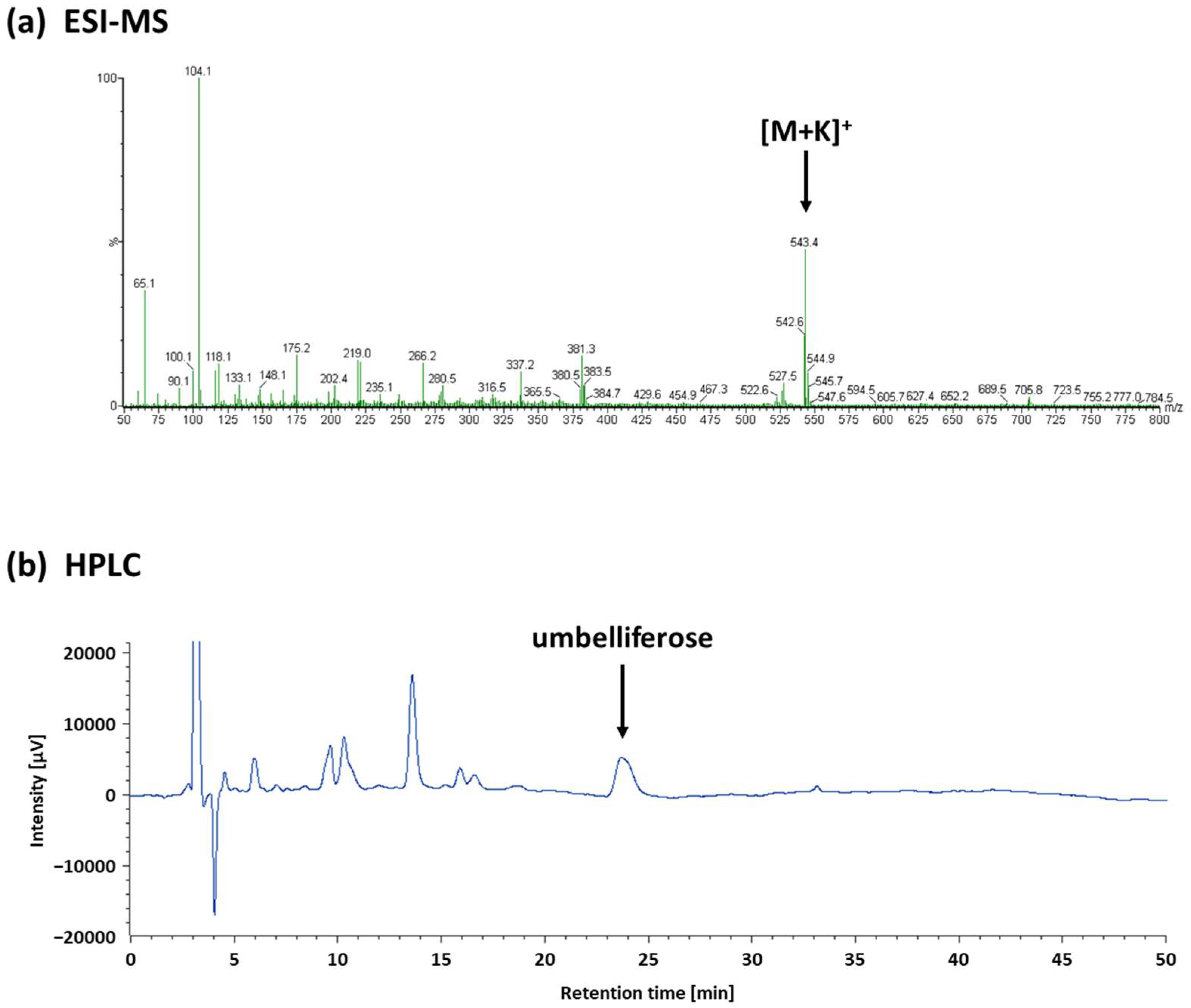 Molecules 27 04101 g005