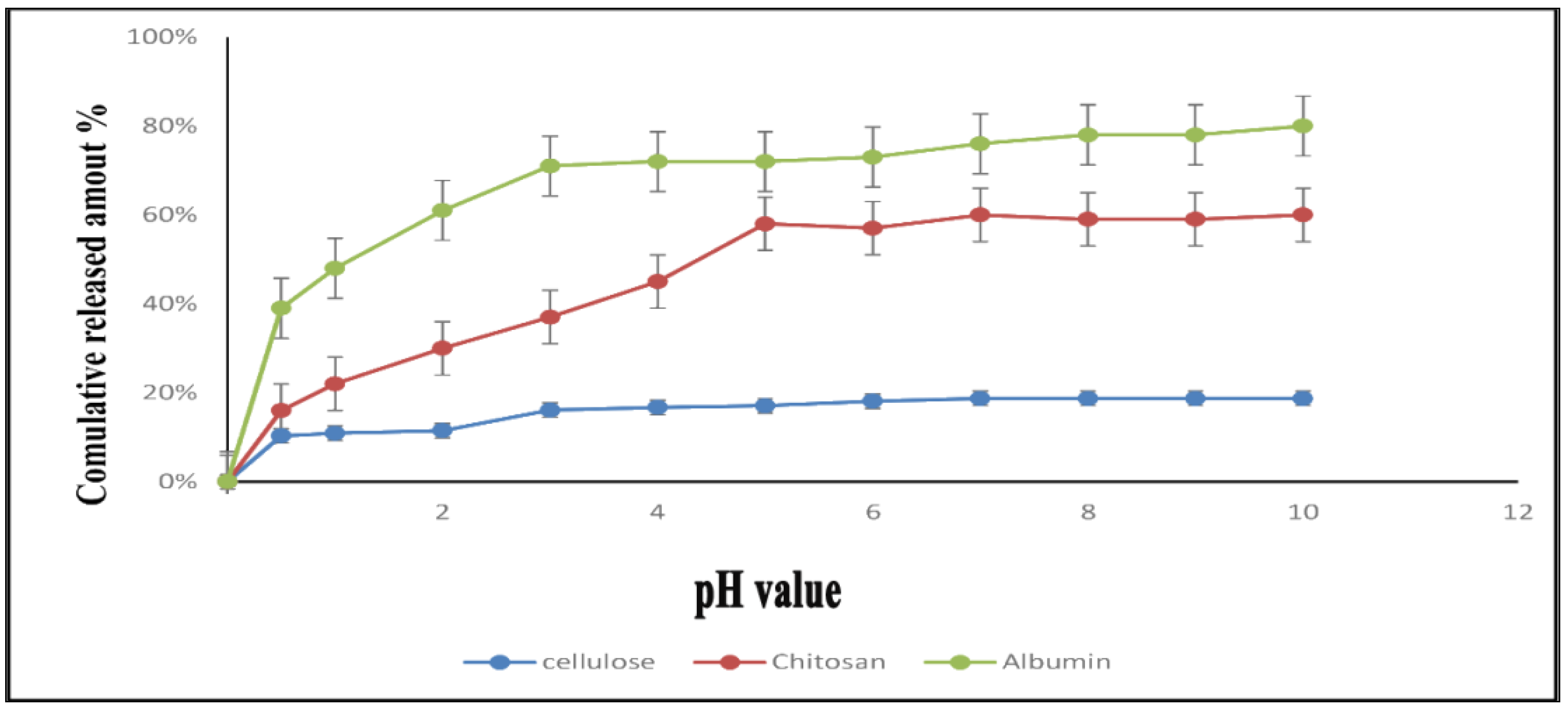 Molecules 27 04102 g002