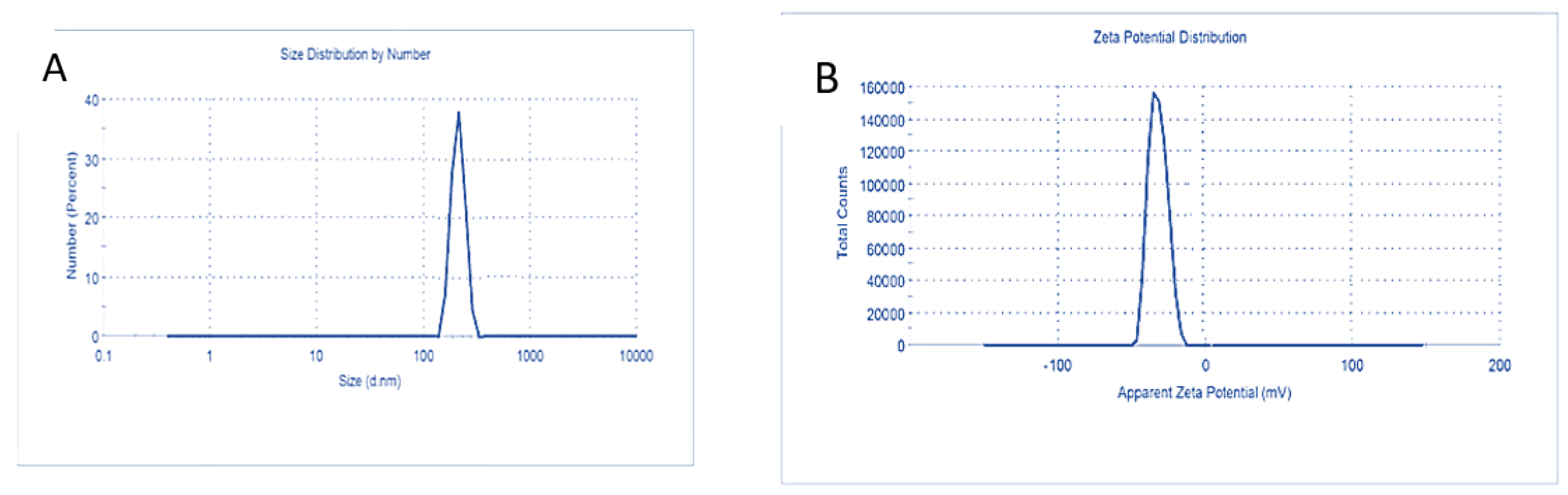 Molecules 27 04102 g004