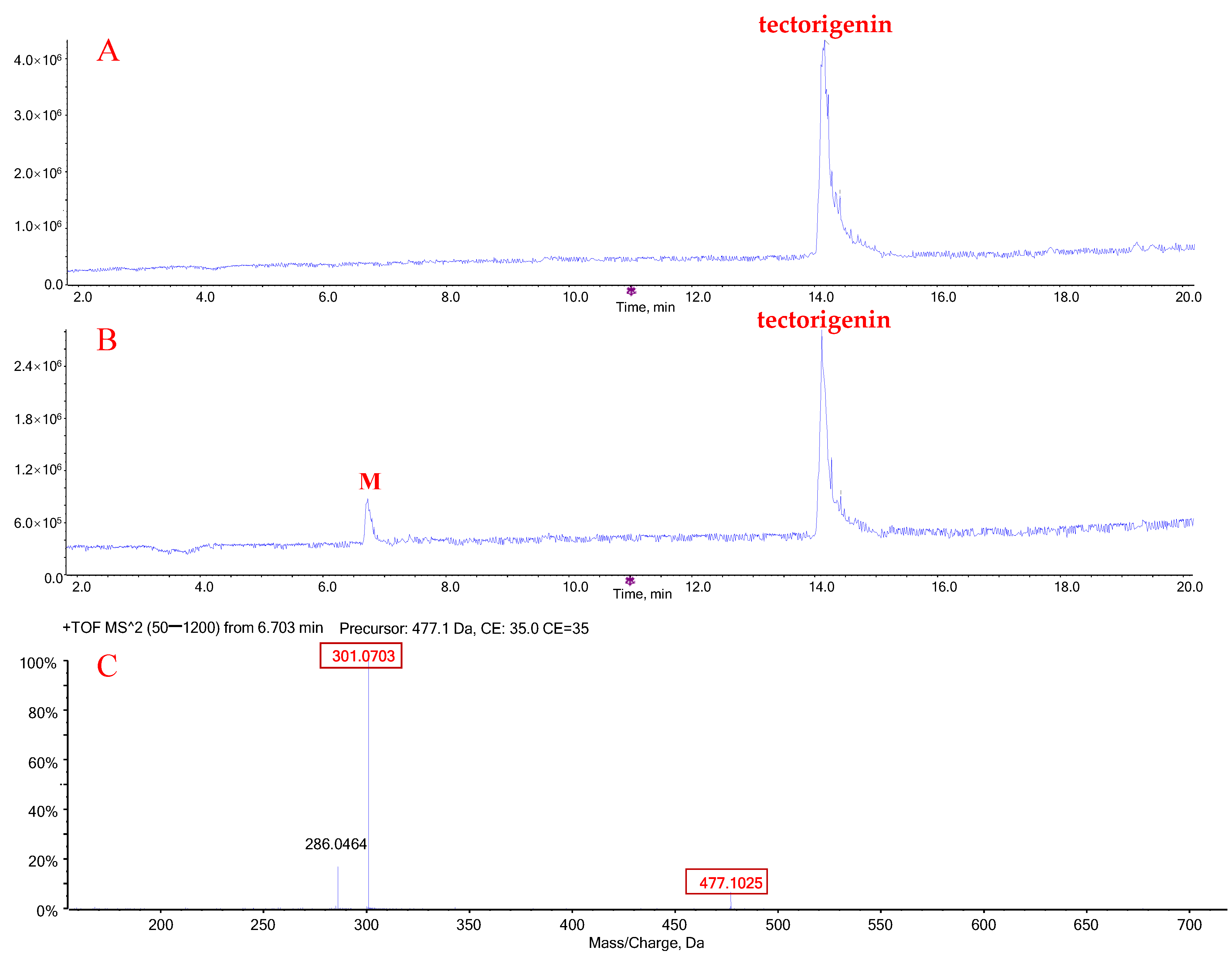 Molecules 27 04104 g002