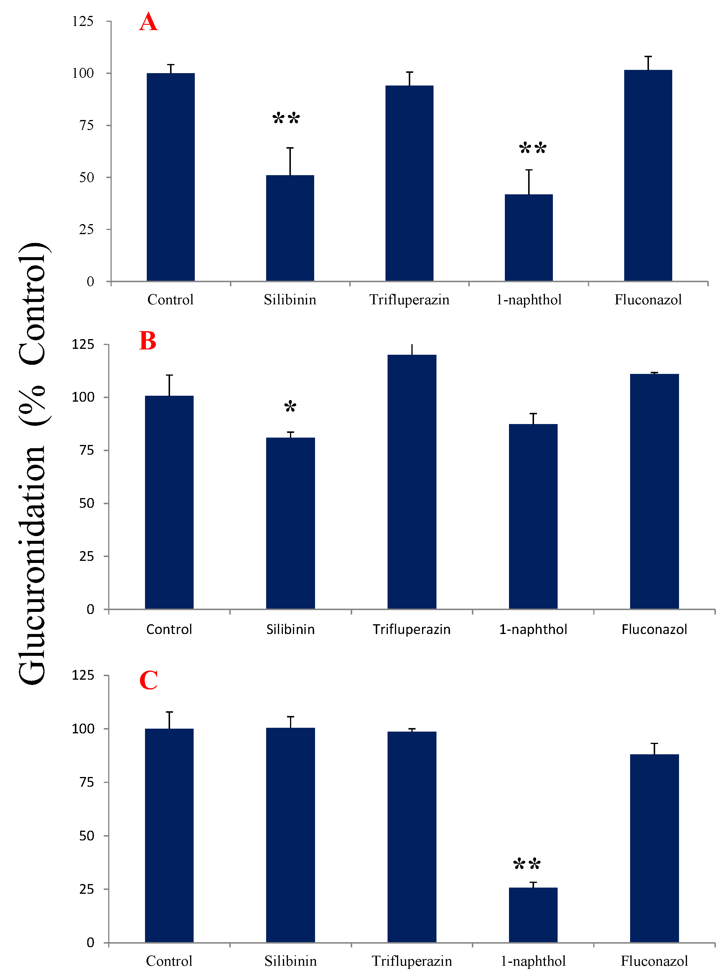 Molecules 27 04104 g004