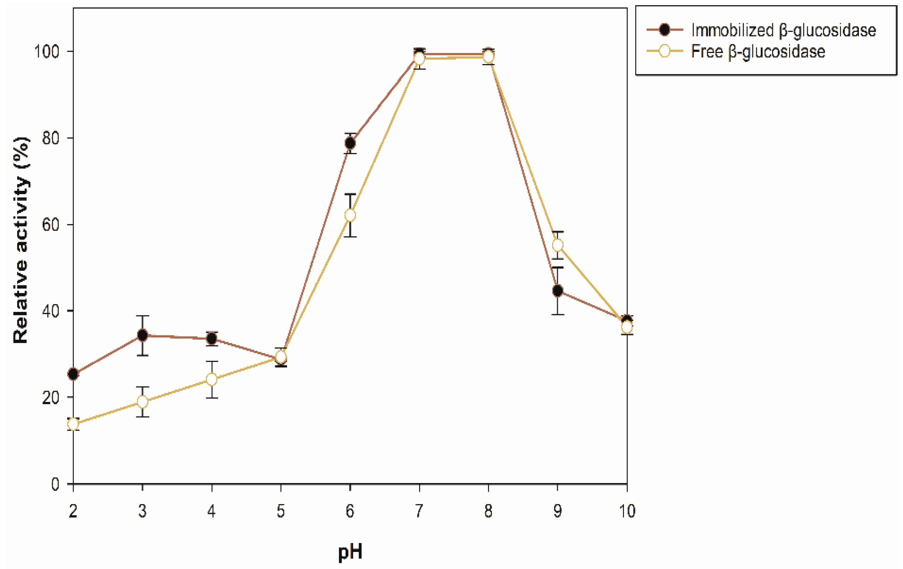 Molecules 27 04105 g004