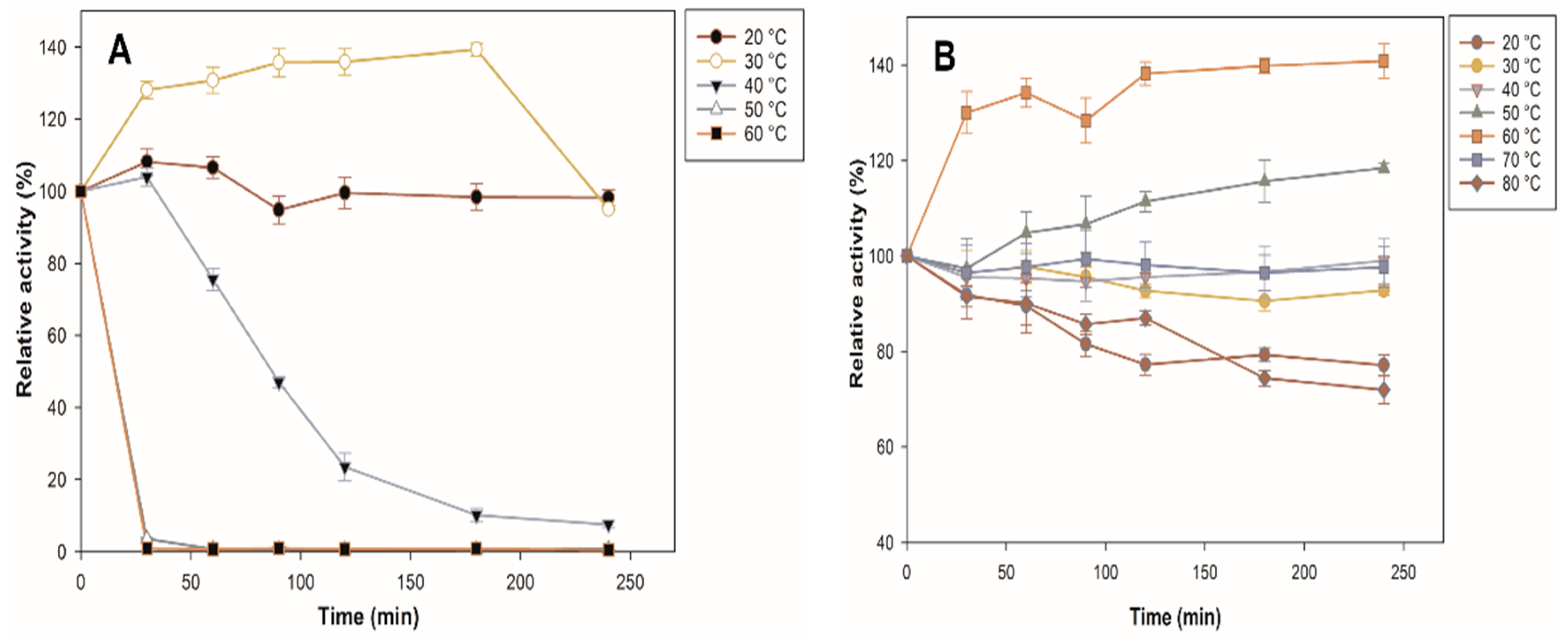 Molecules 27 04105 g005