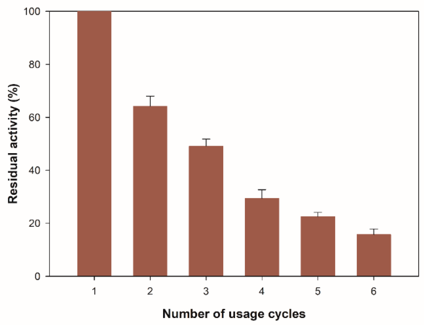 Molecules 27 04105 g006