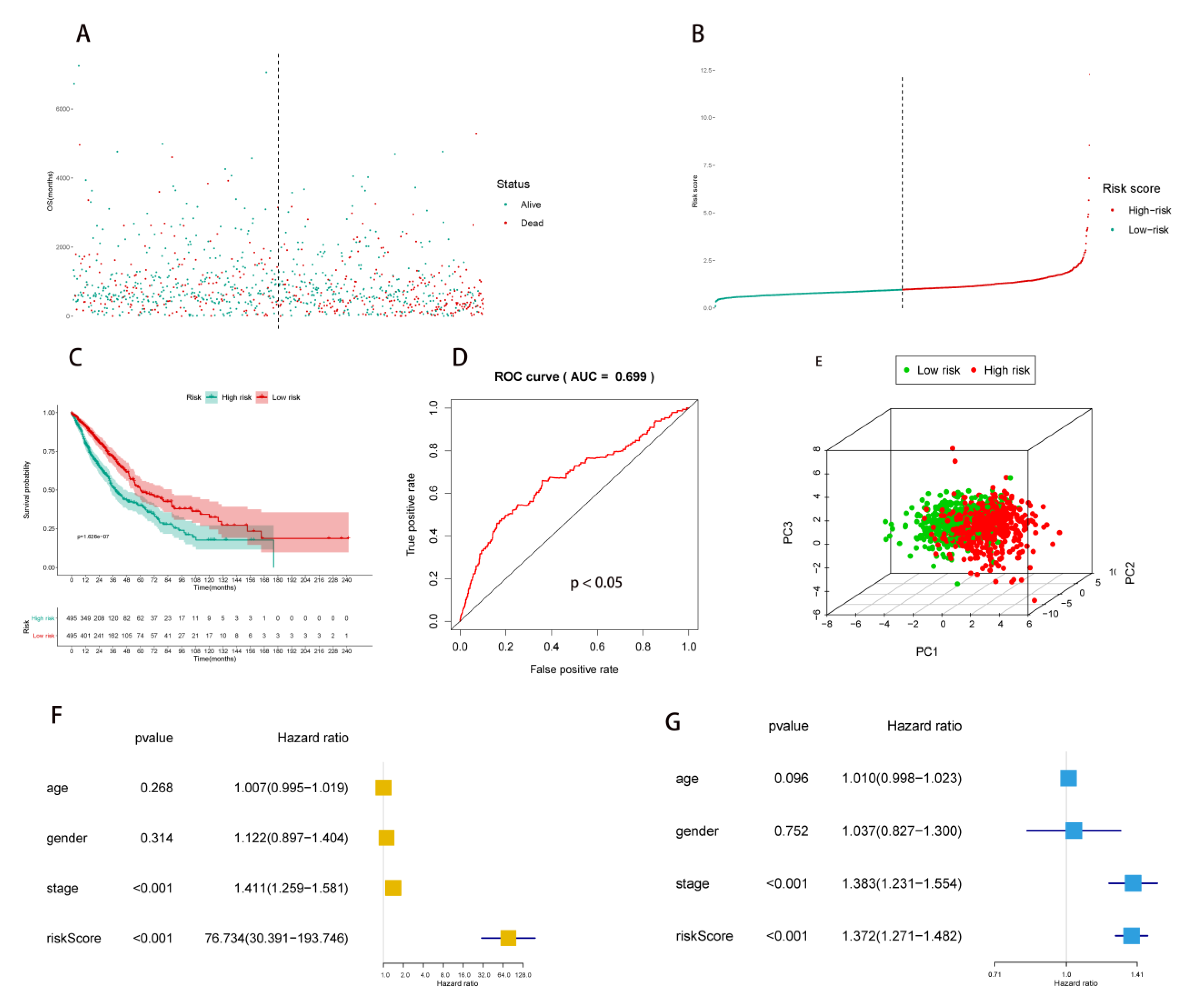 Molecules 27 04108 g003