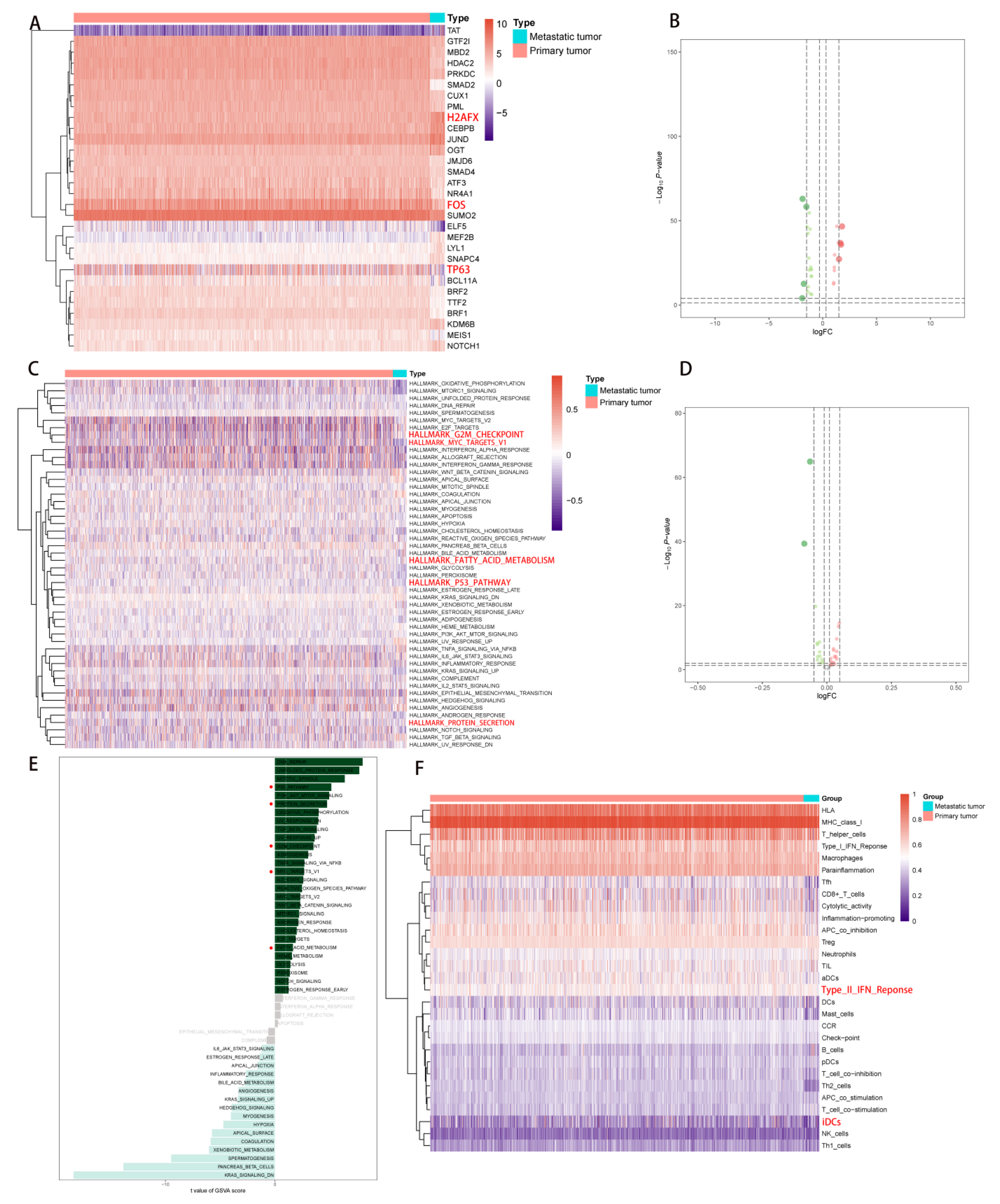 Molecules 27 04108 g005
