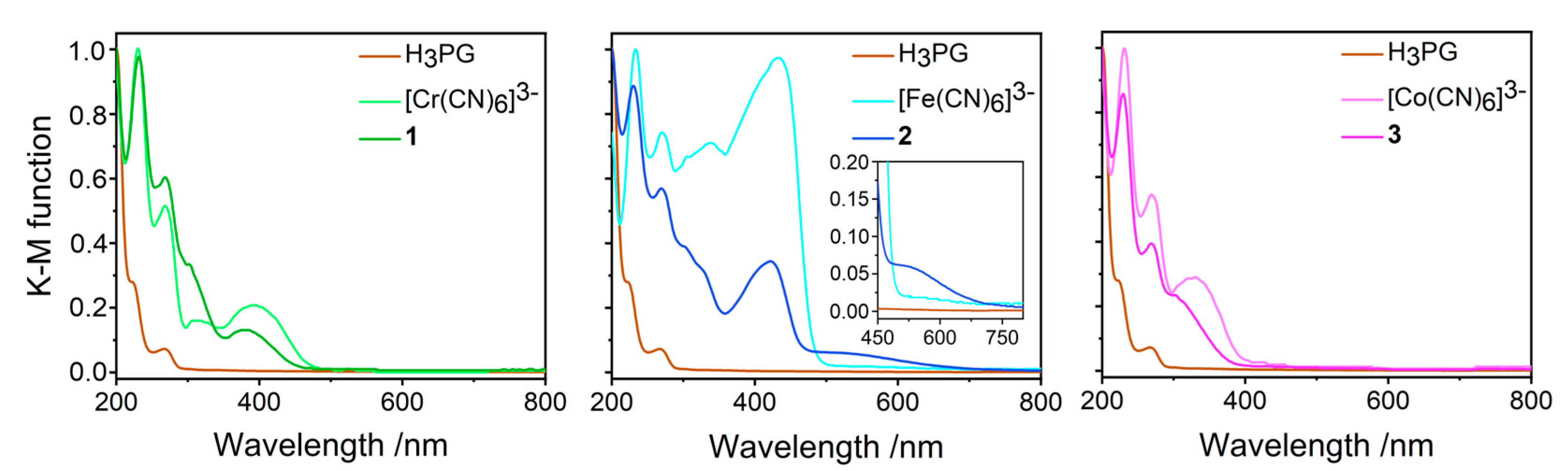 Molecules 27 04111 g007
