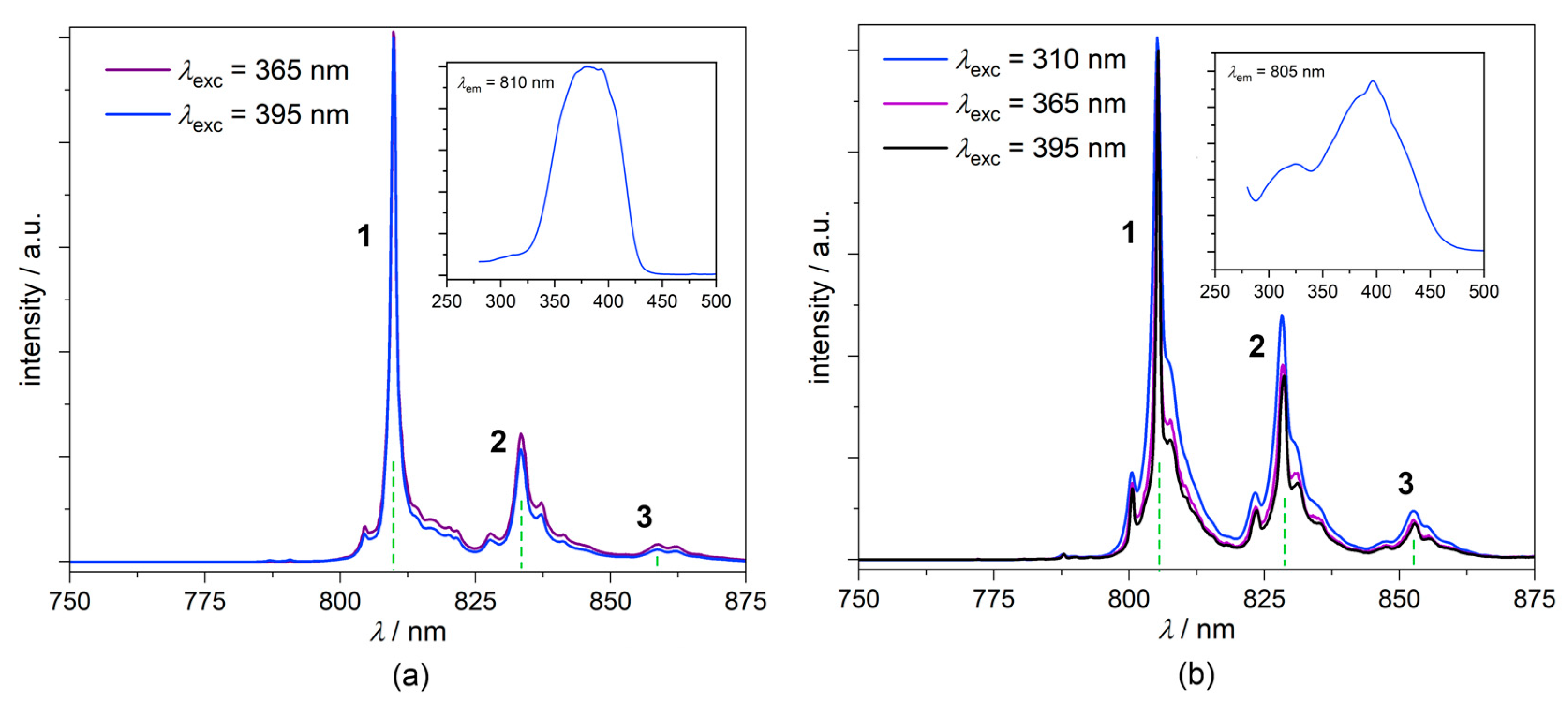 Molecules 27 04111 g008